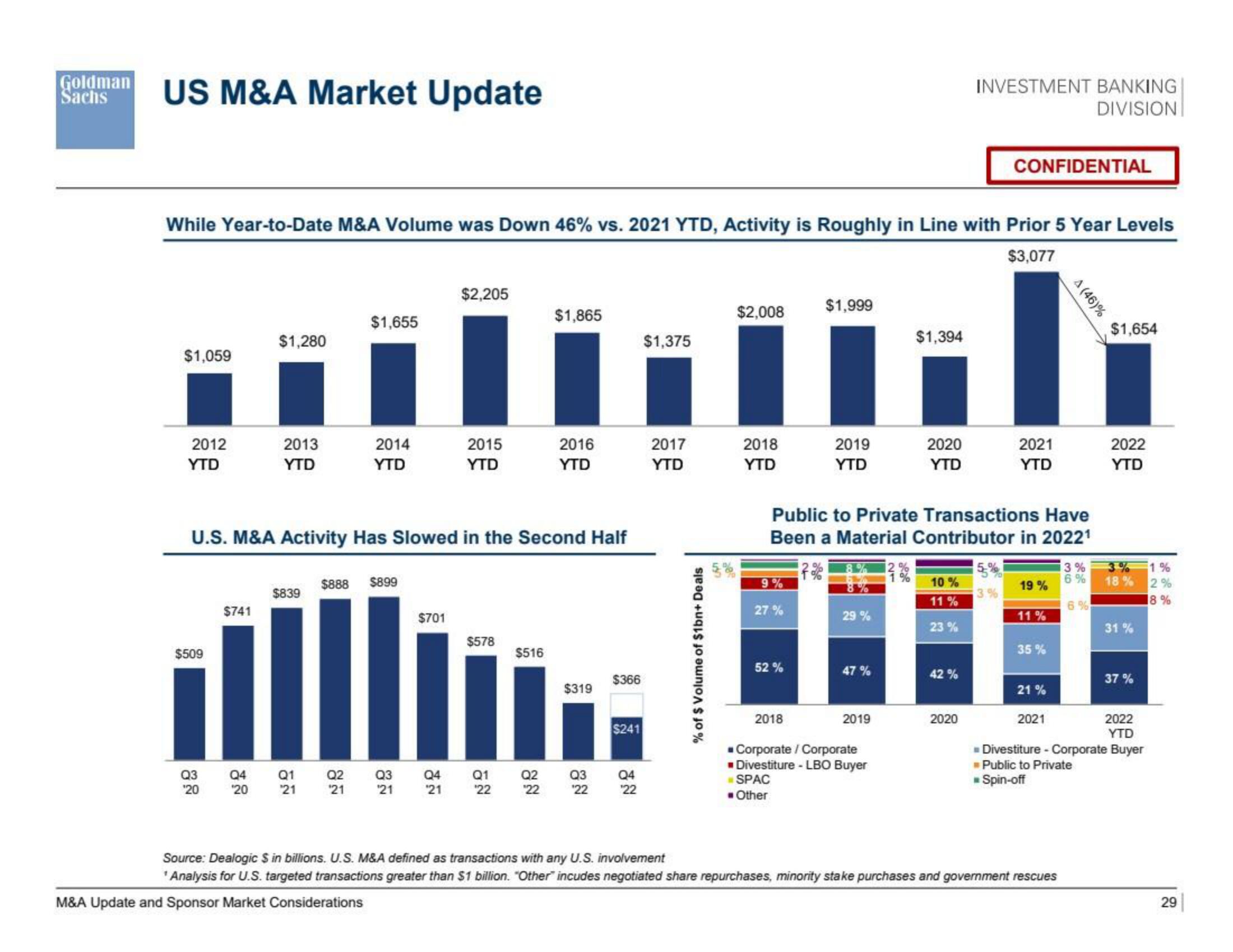 Goldman Sachs Investment Banking Pitch Book slide image #30