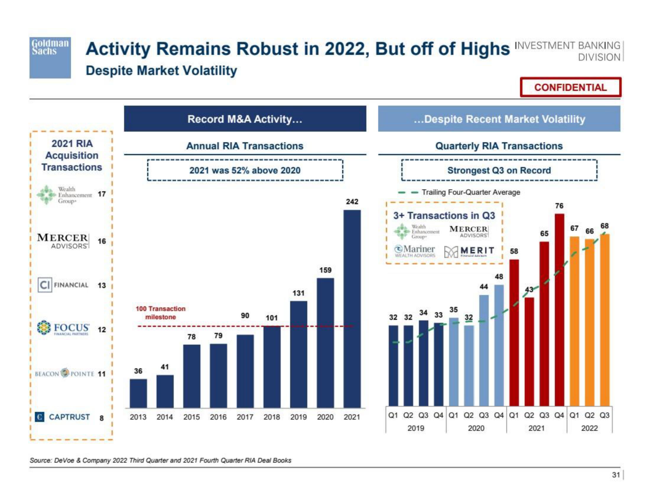 Goldman Sachs Investment Banking Pitch Book slide image #32