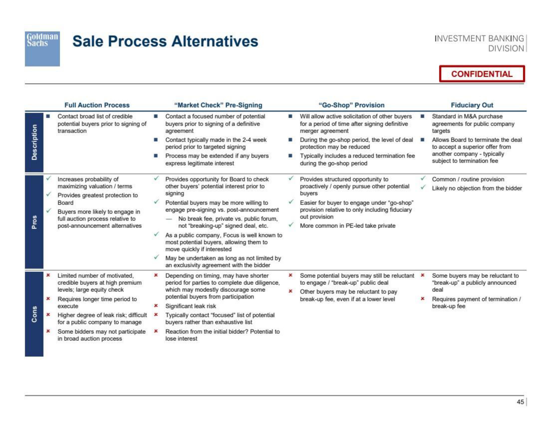 Goldman Sachs Investment Banking Pitch Book slide image #46