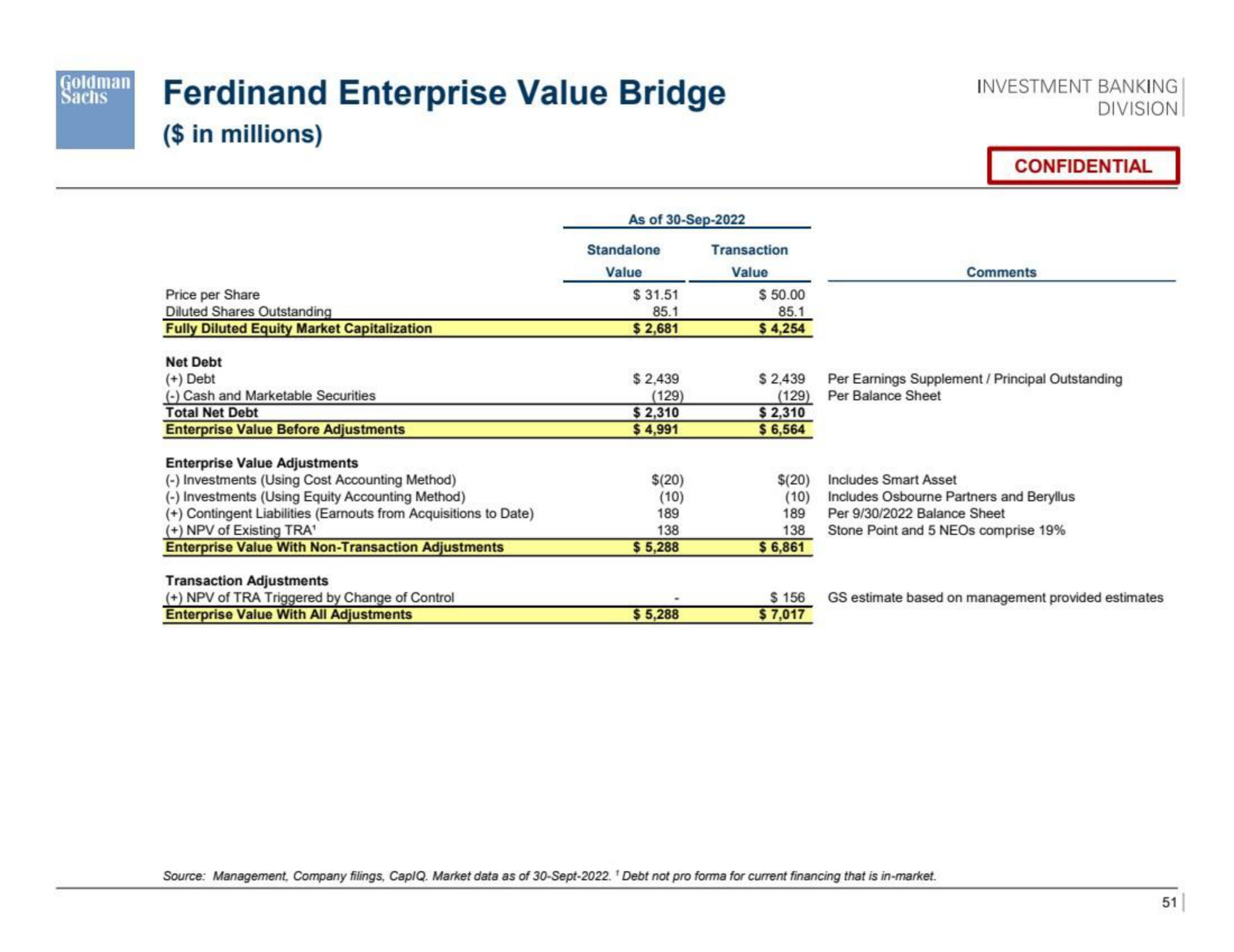 Goldman Sachs Investment Banking Pitch Book slide image #52