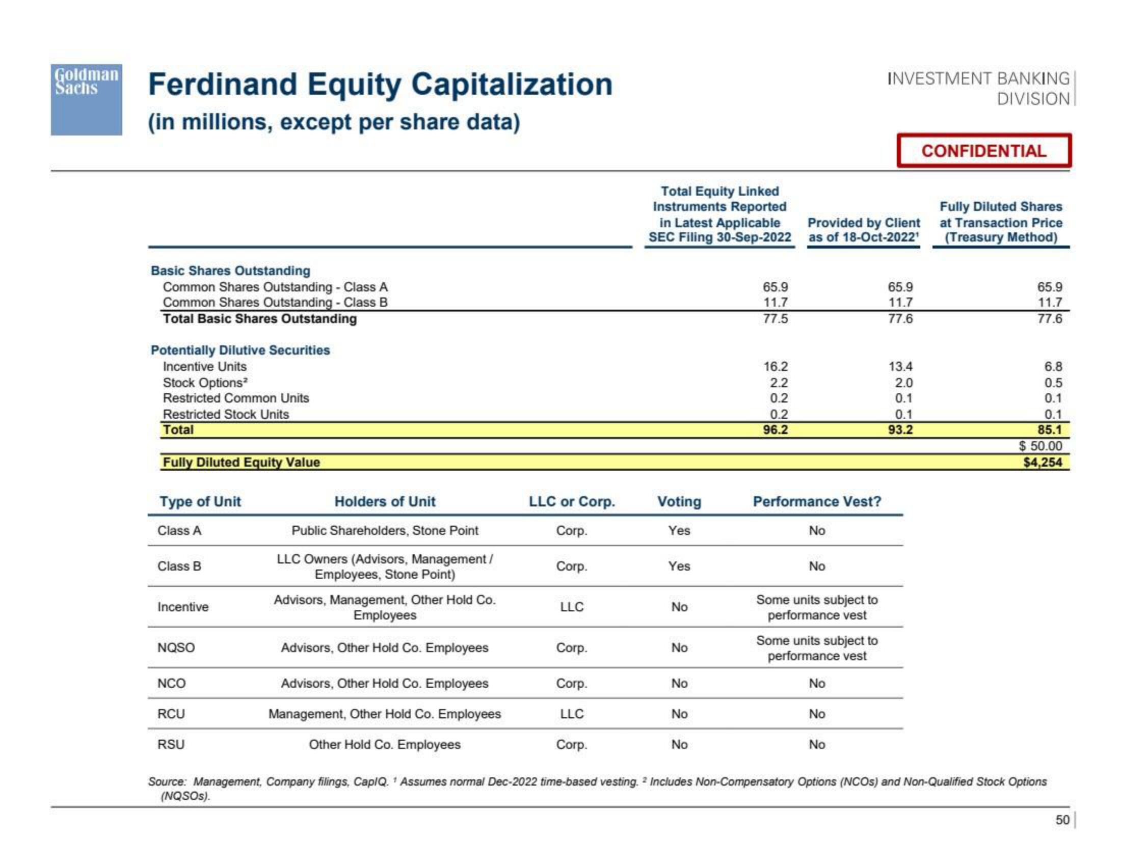 Goldman Sachs Investment Banking Pitch Book slide image #51