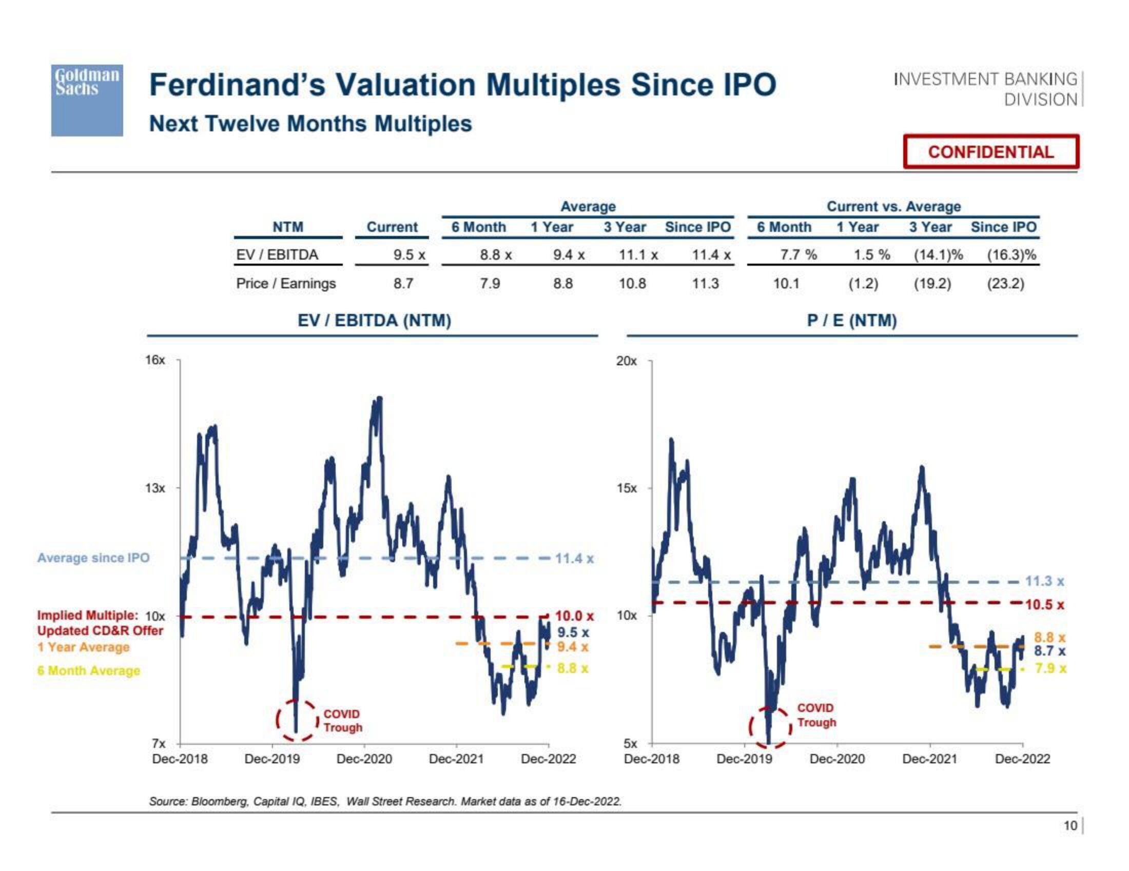 Goldman Sachs Investment Banking Pitch Book slide image #11