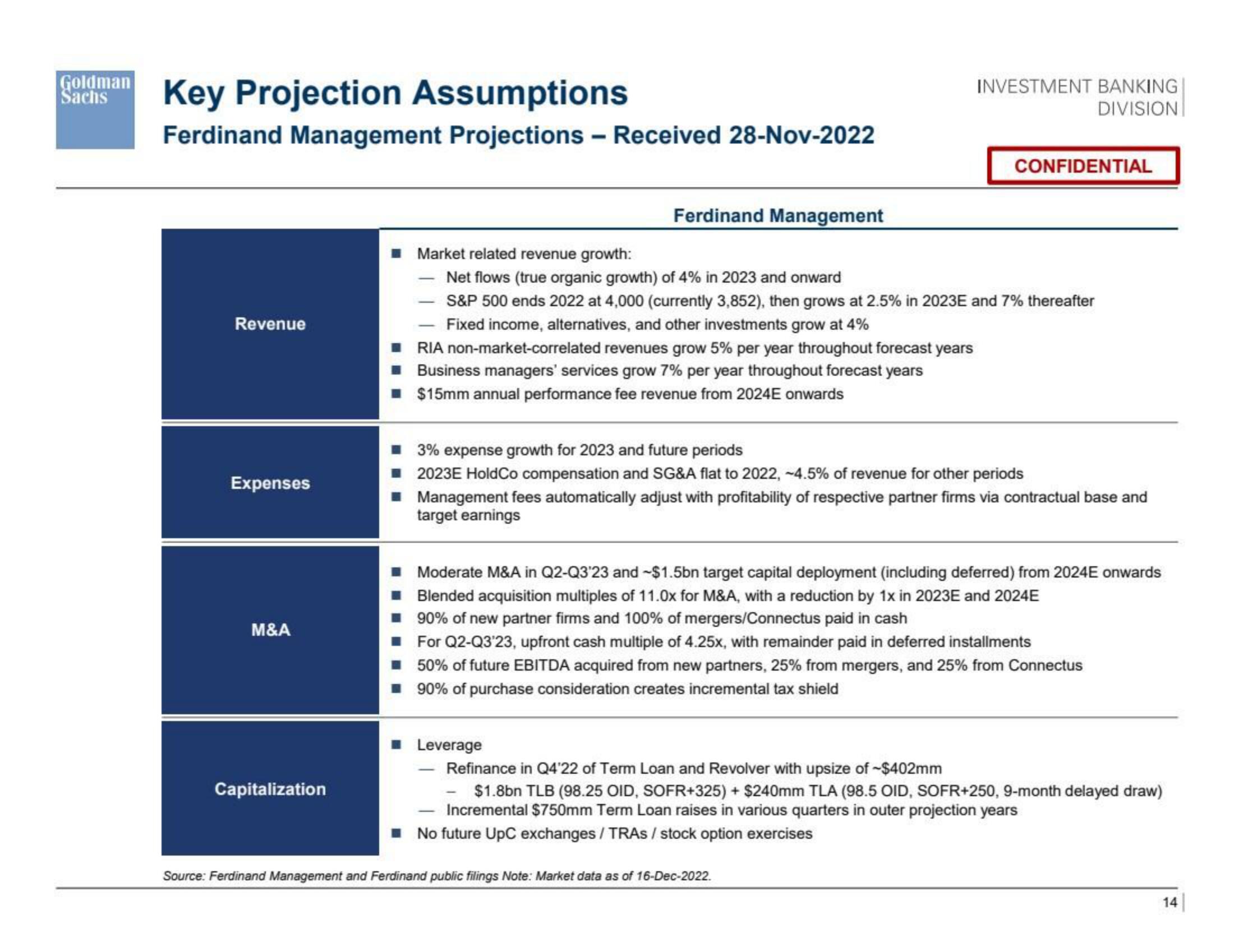 Goldman Sachs Investment Banking Pitch Book slide image #15