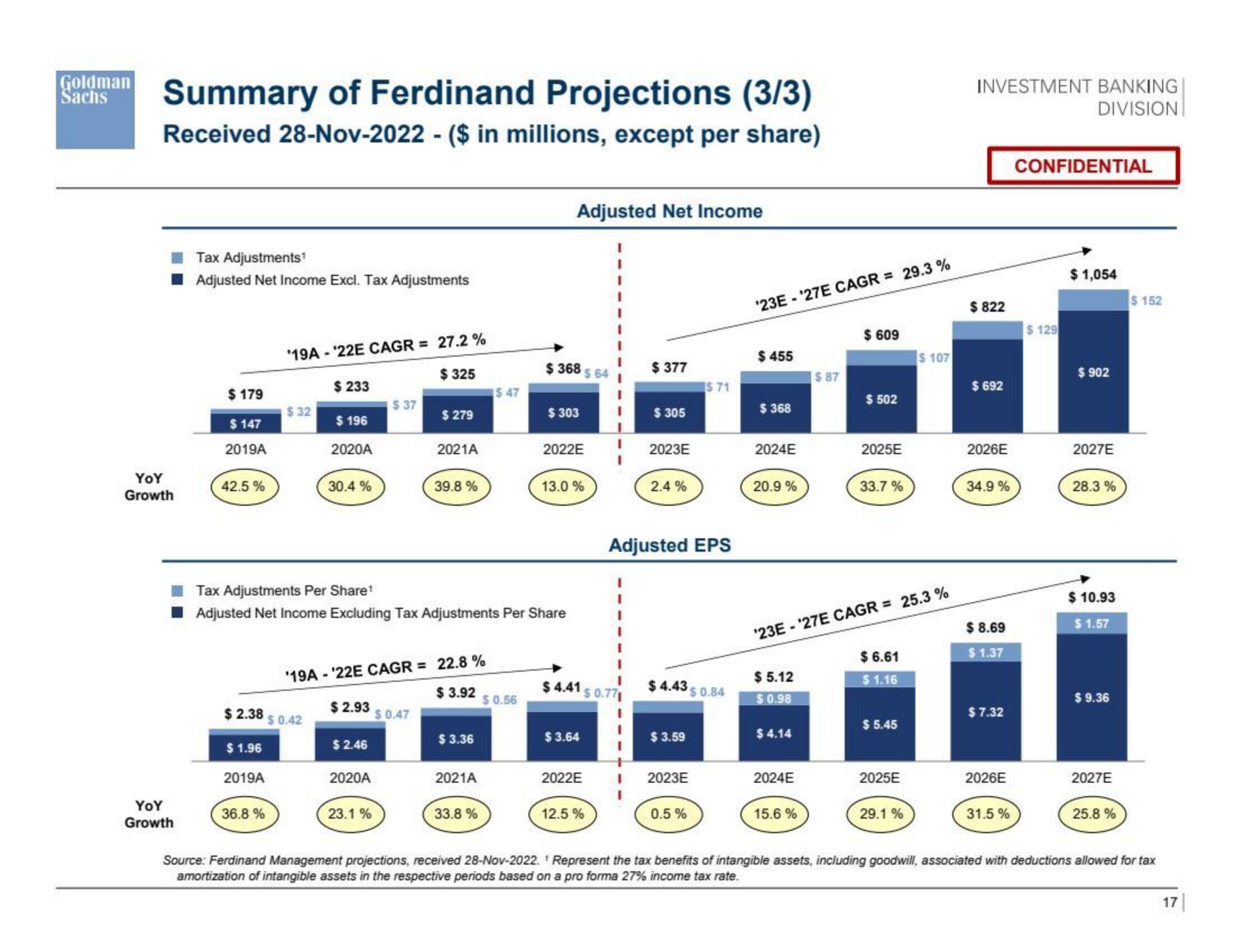 Goldman Sachs Investment Banking Pitch Book slide image #18