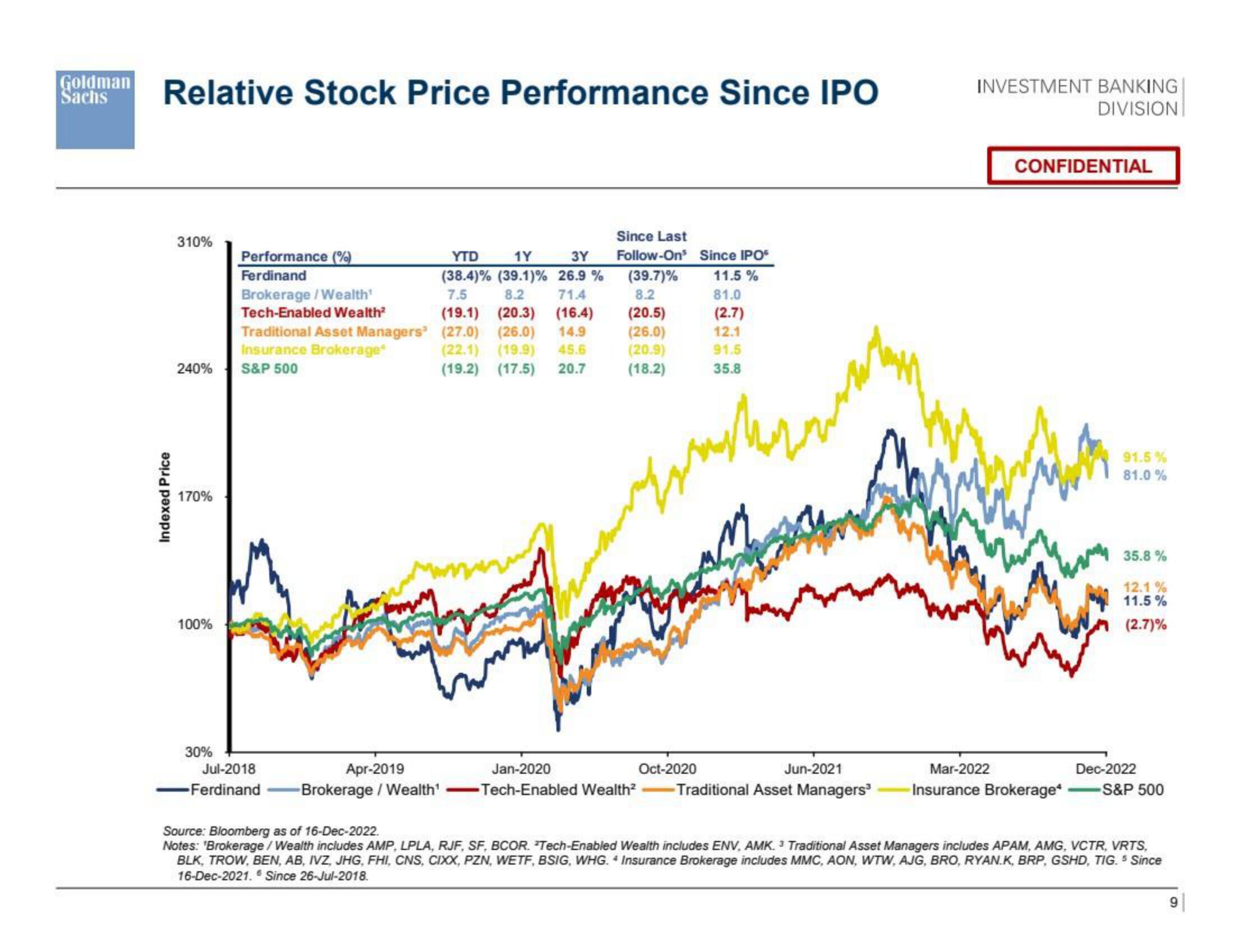 Goldman Sachs Investment Banking Pitch Book slide image #10