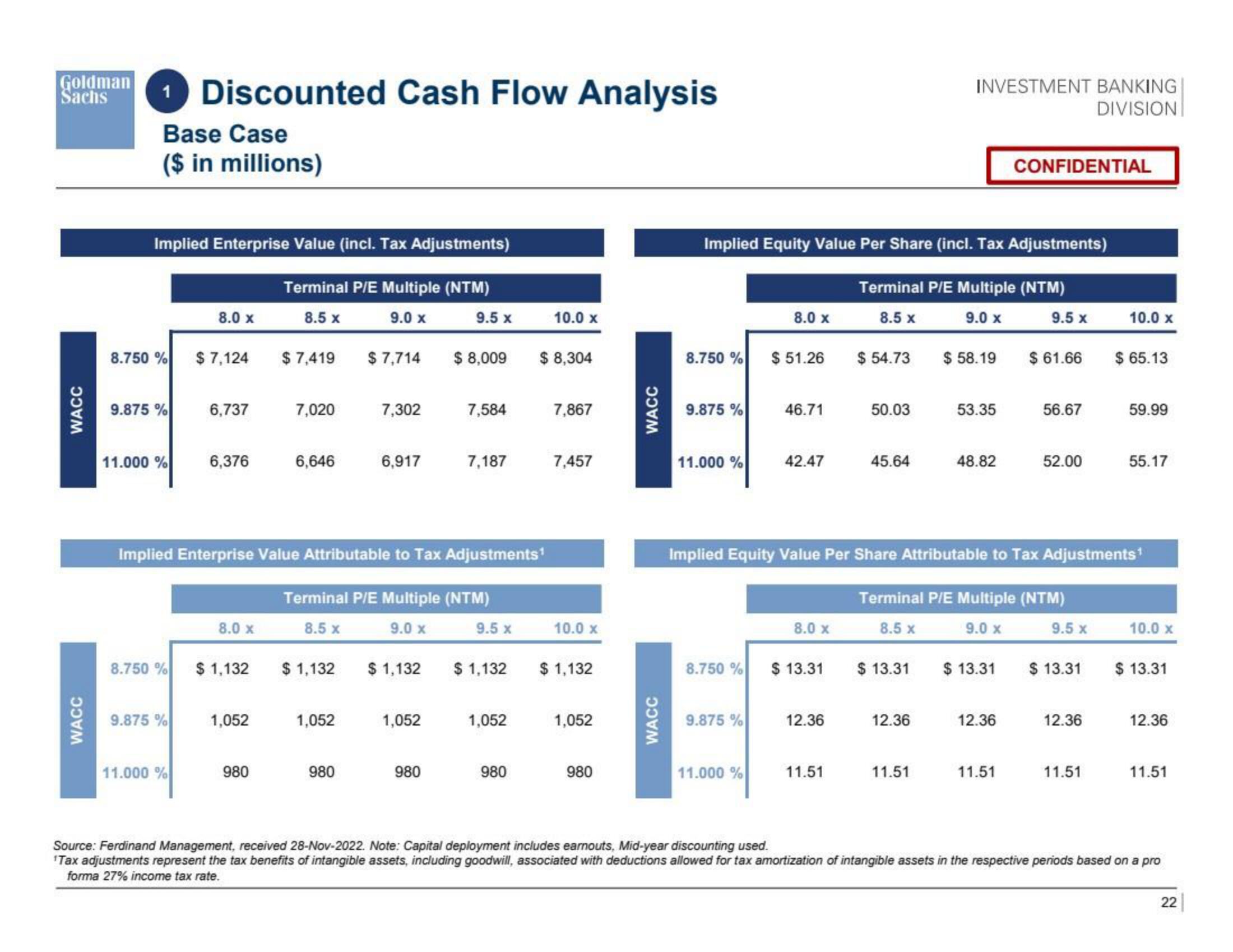 Goldman Sachs Investment Banking Pitch Book slide image #23