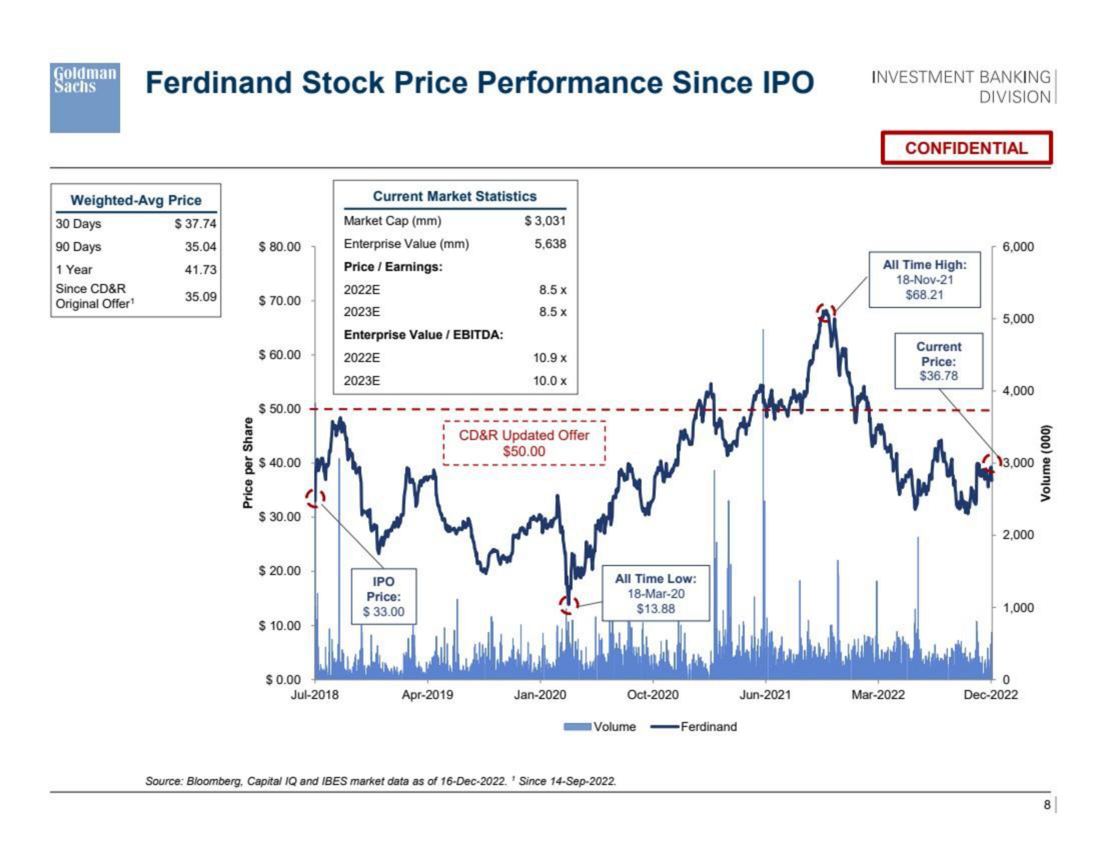 Goldman Sachs Investment Banking Pitch Book slide image #9