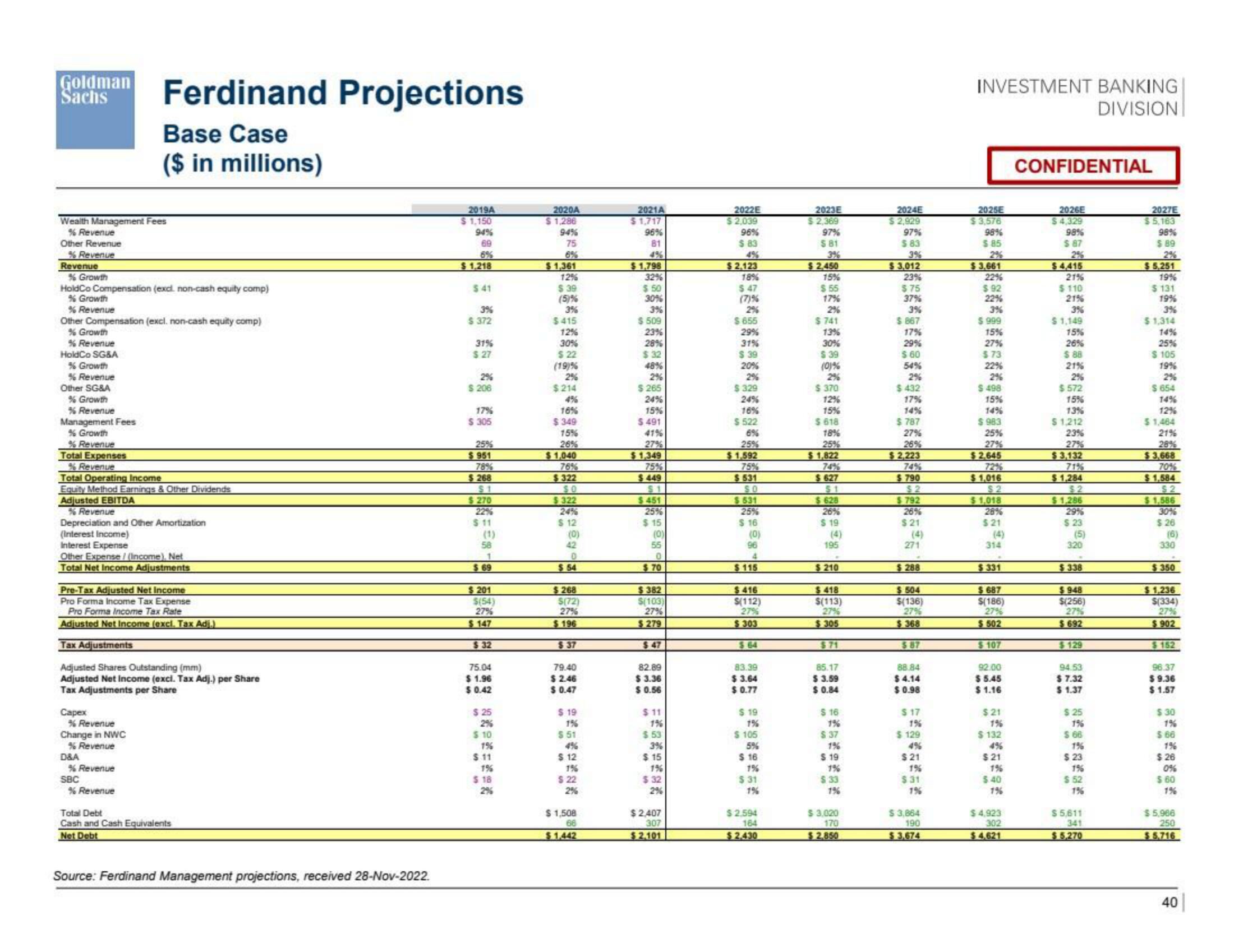 Goldman Sachs Investment Banking Pitch Book slide image #41