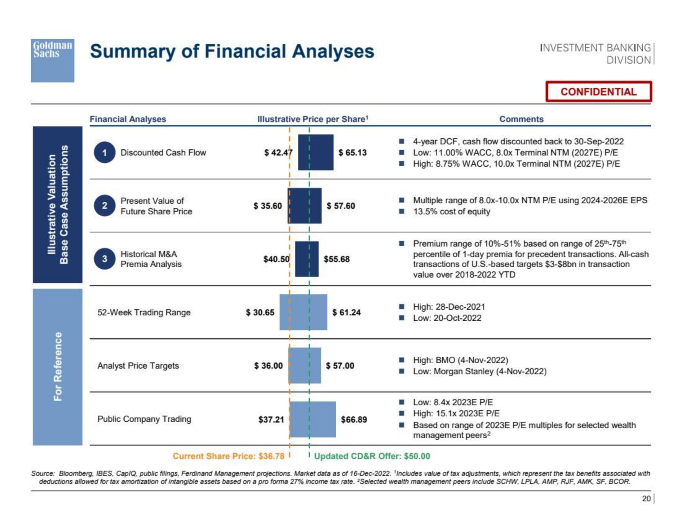 Goldman Sachs Investment Banking Pitch Book slide image #21