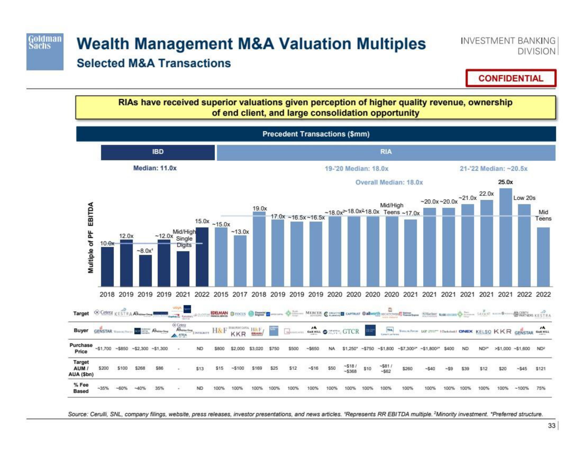 Goldman Sachs Investment Banking Pitch Book slide image #34