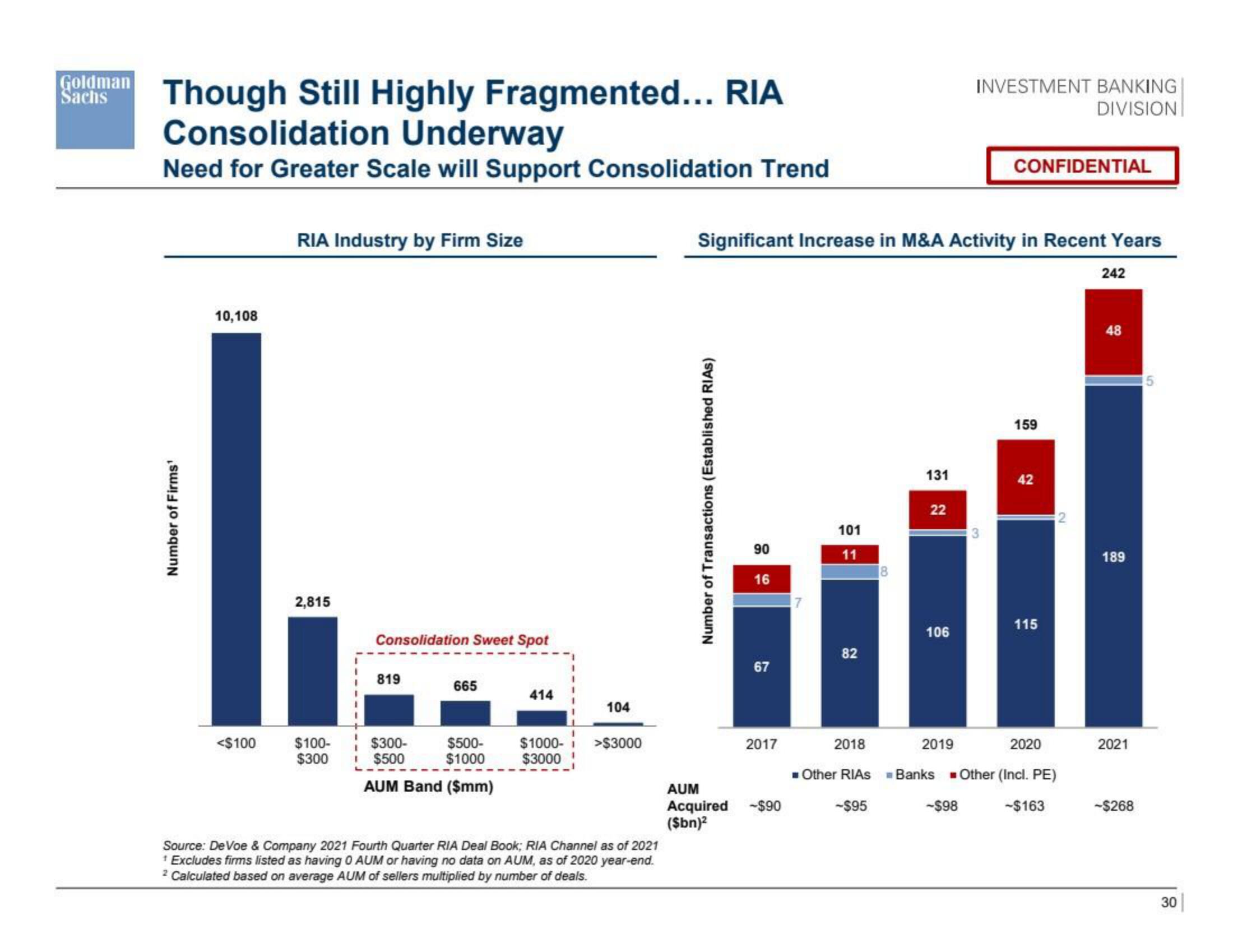 Goldman Sachs Investment Banking Pitch Book slide image #31