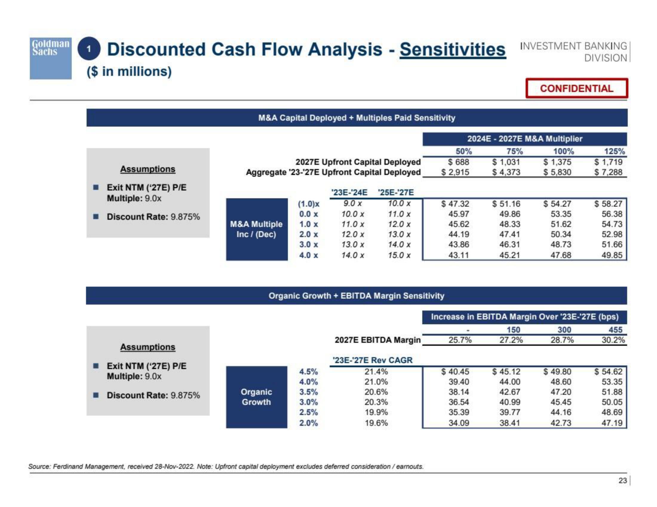 Goldman Sachs Investment Banking Pitch Book slide image #24