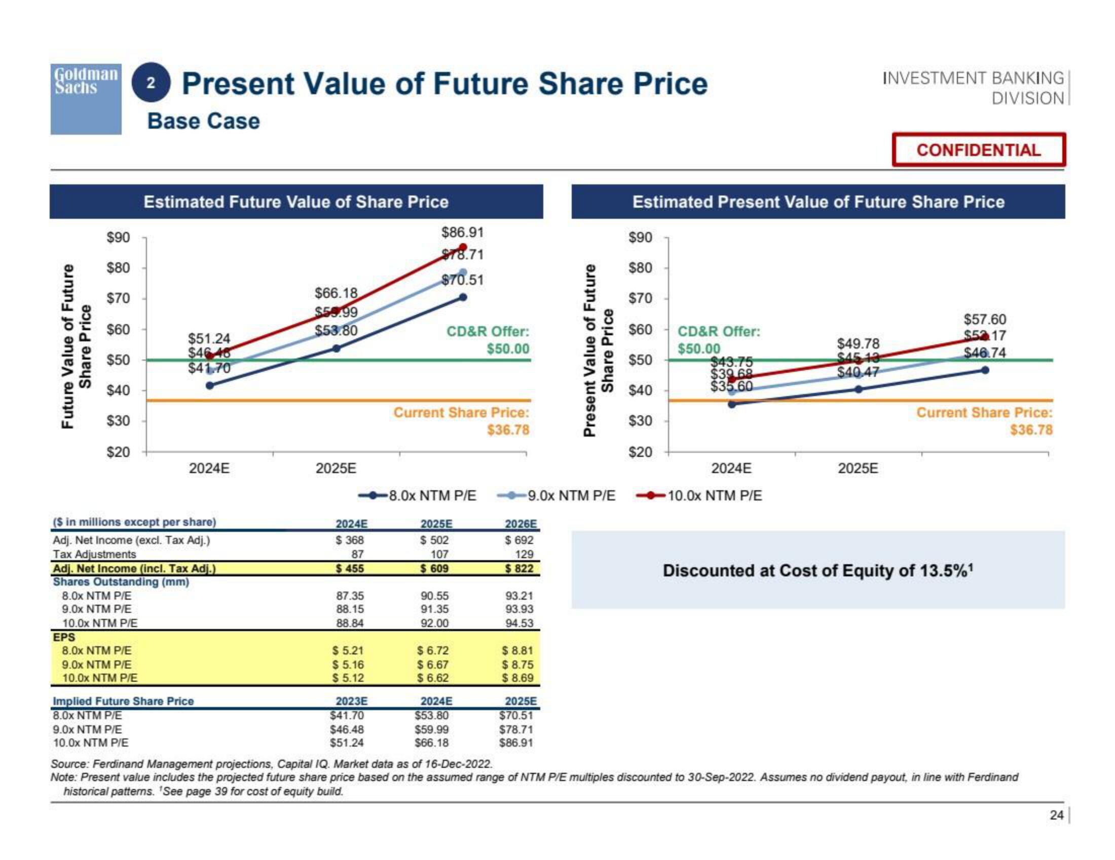 Goldman Sachs Investment Banking Pitch Book slide image #25