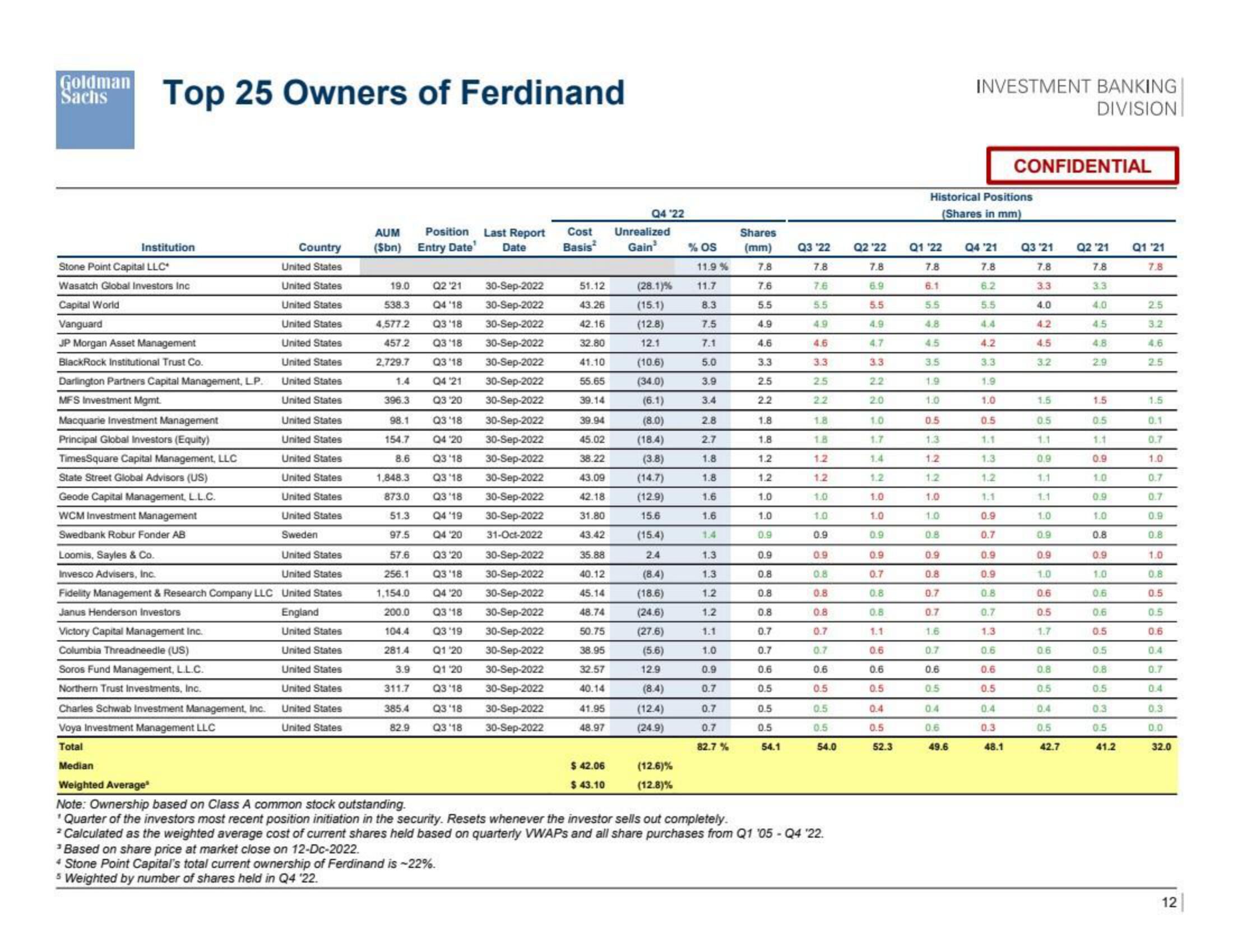 Goldman Sachs Investment Banking Pitch Book slide image #13