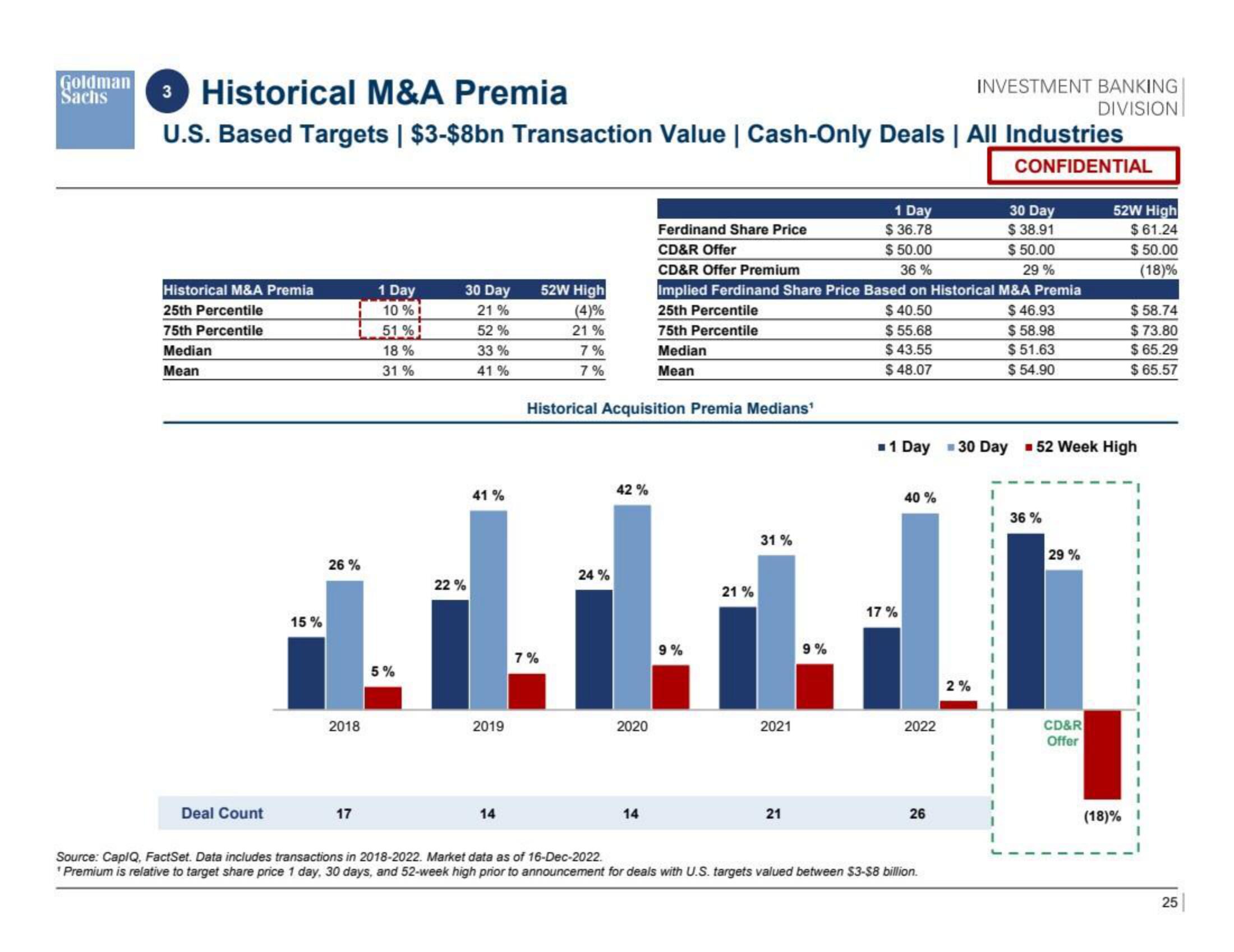 Goldman Sachs Investment Banking Pitch Book slide image #26