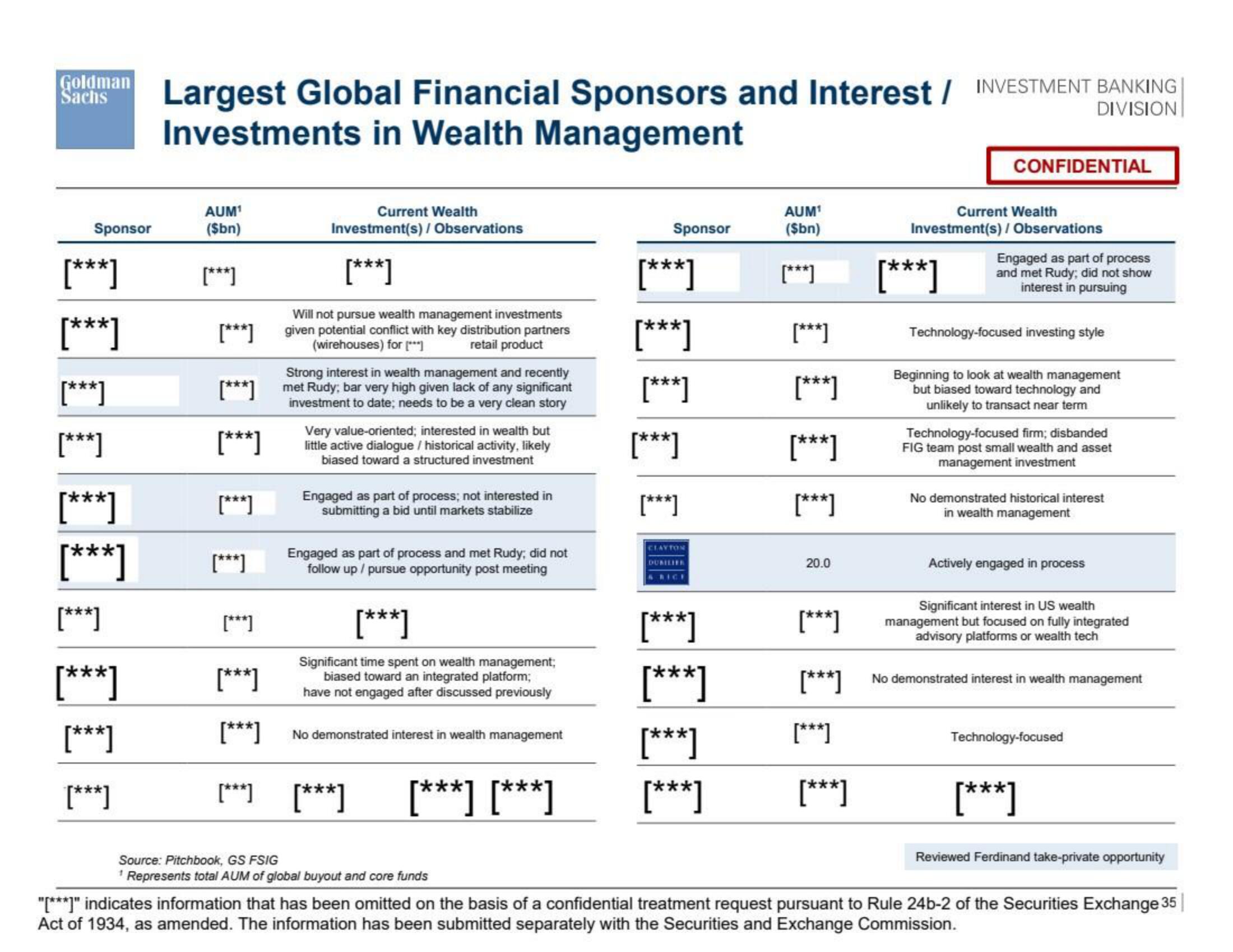 Goldman Sachs Investment Banking Pitch Book slide image #36