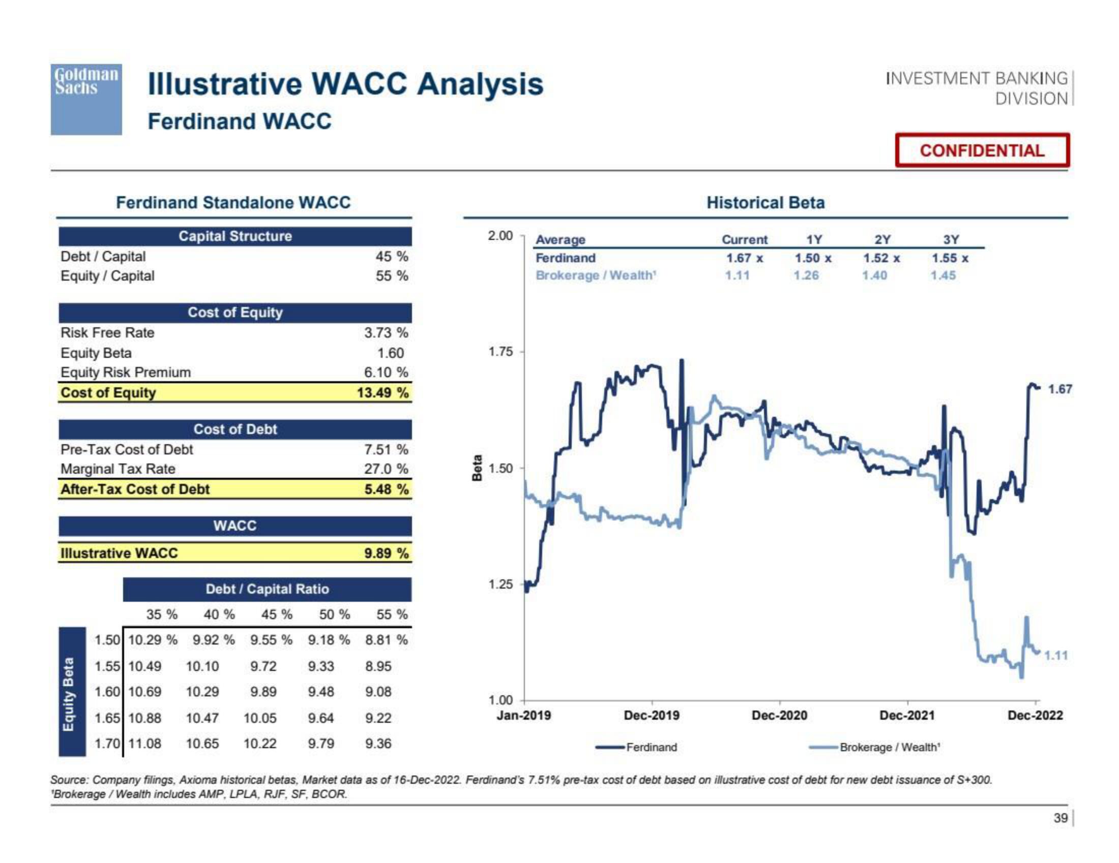 Goldman Sachs Investment Banking Pitch Book slide image #40