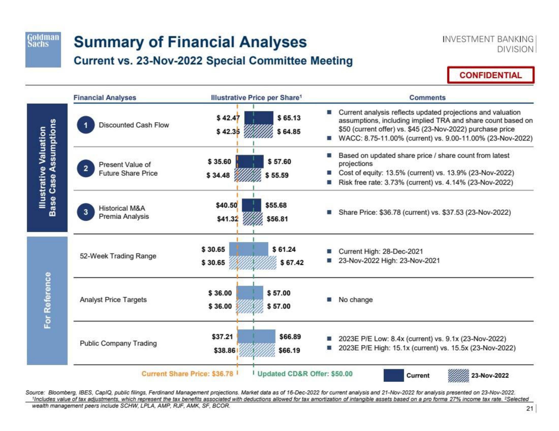 Goldman Sachs Investment Banking Pitch Book slide image #22