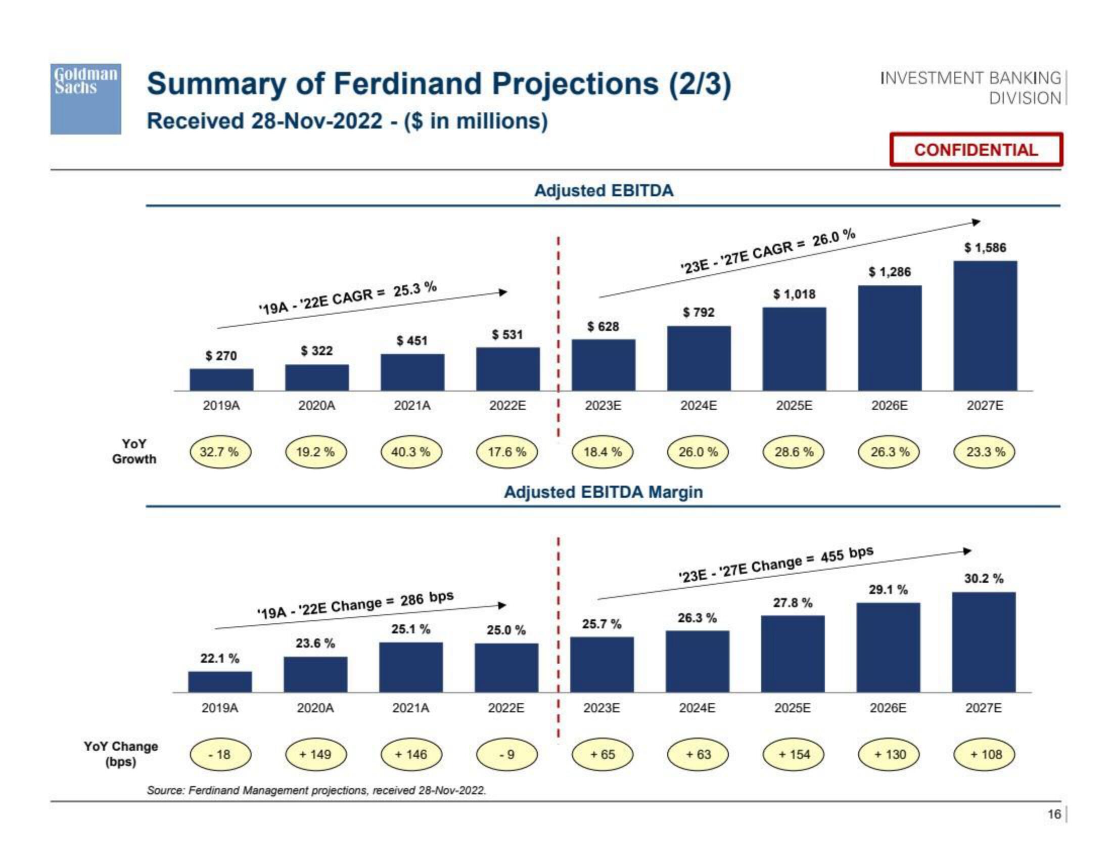 Goldman Sachs Investment Banking Pitch Book slide image #17