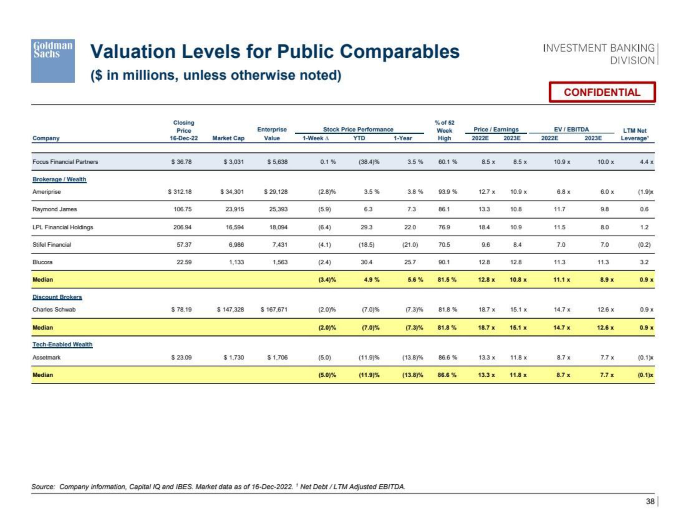 Goldman Sachs Investment Banking Pitch Book slide image #39