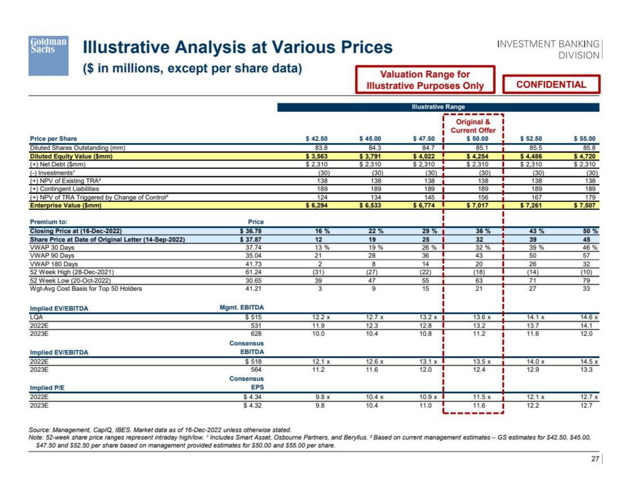 Goldman Sachs Investment Banking Pitch Book slide image #28