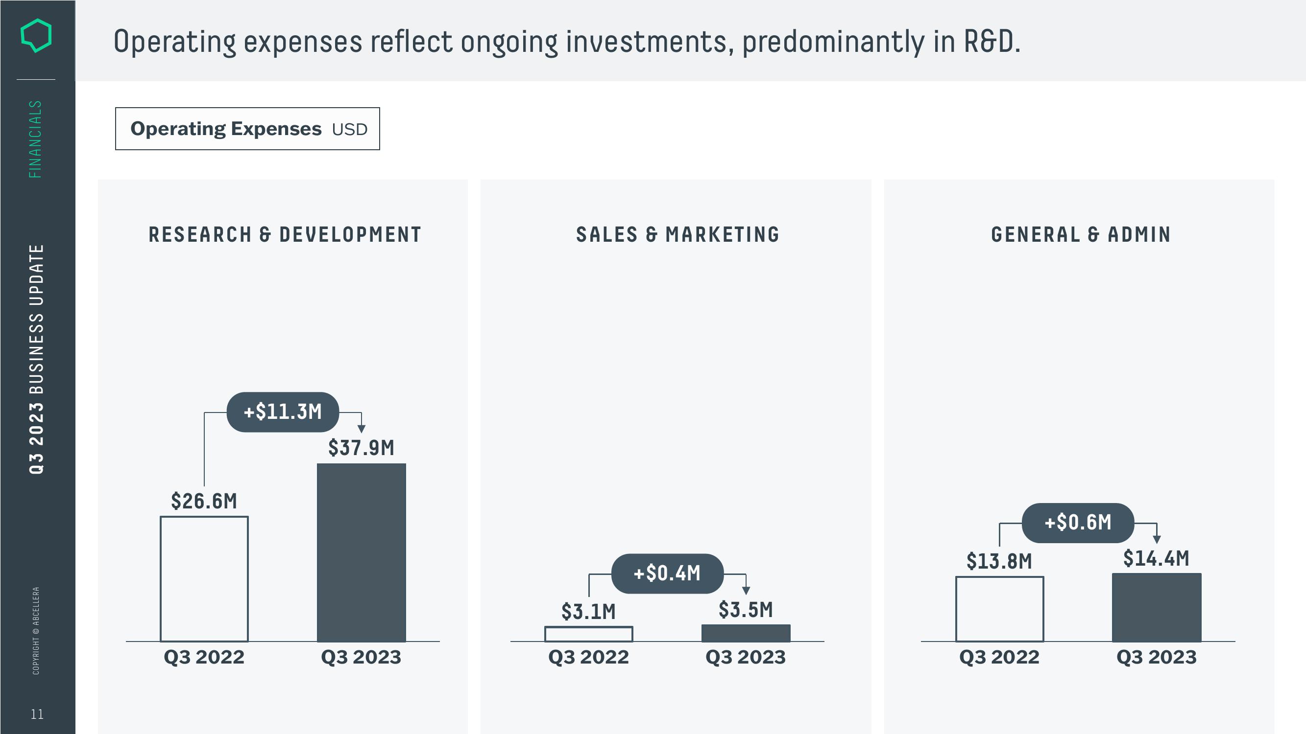 AbCellera Investor Presentation Deck slide image #11