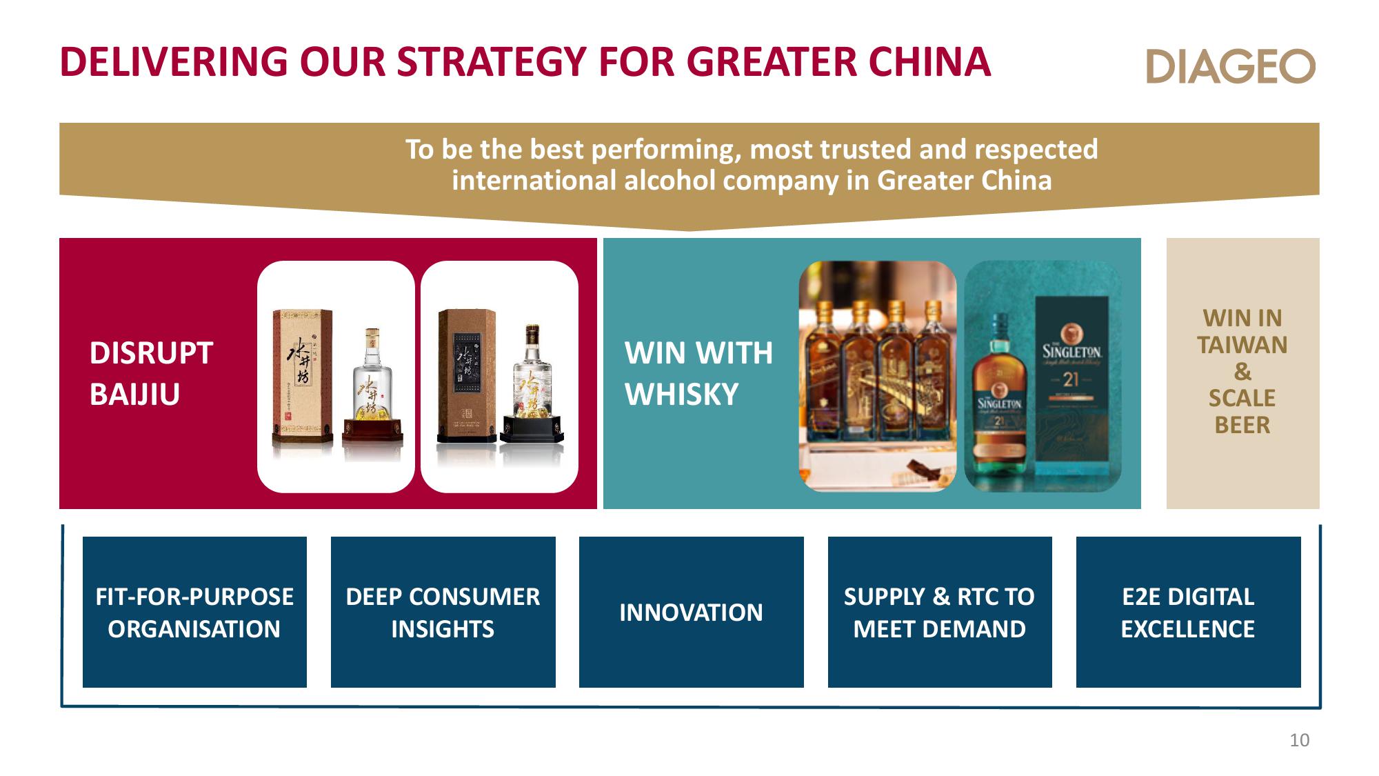 Diageo Investor Day Presentation Deck slide image #10