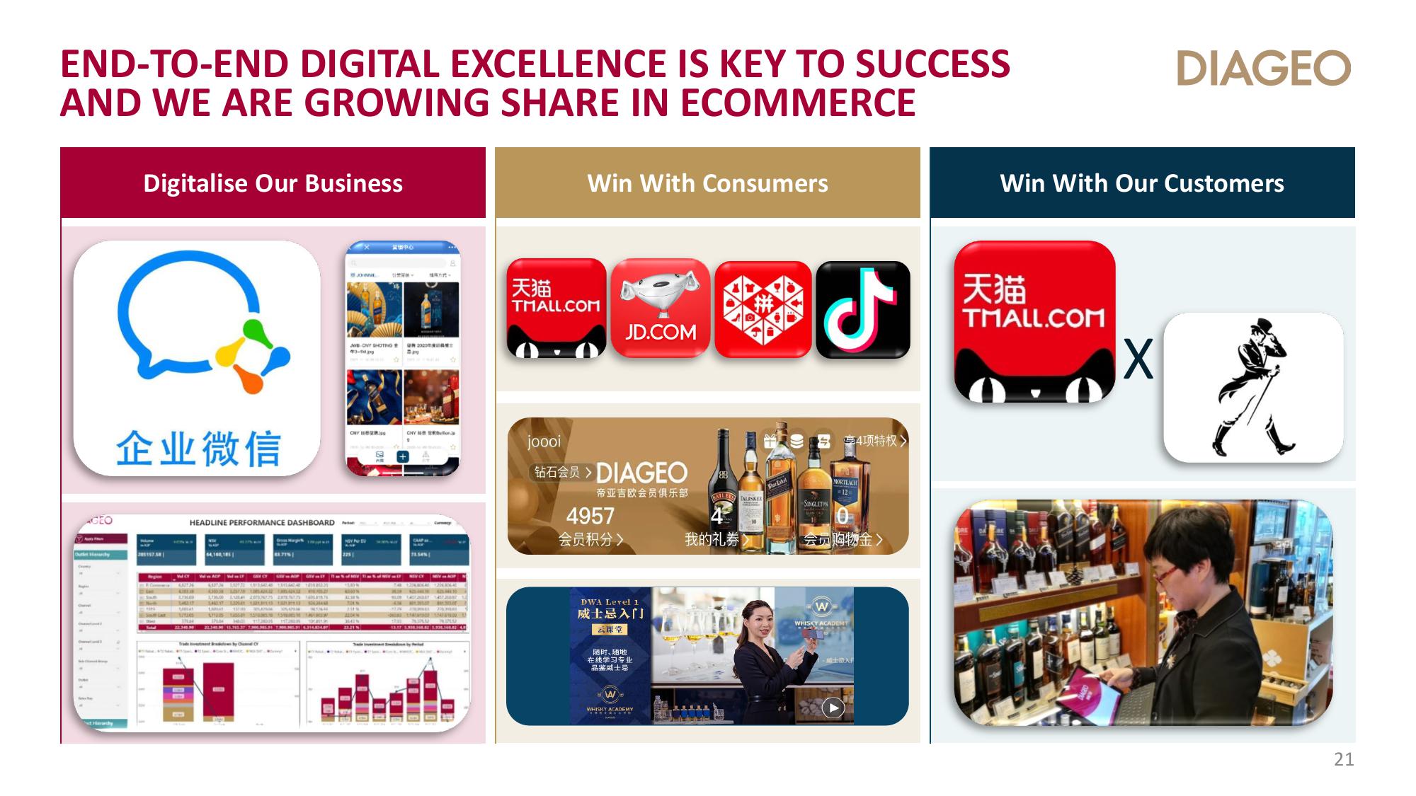 Diageo Investor Day Presentation Deck slide image #21