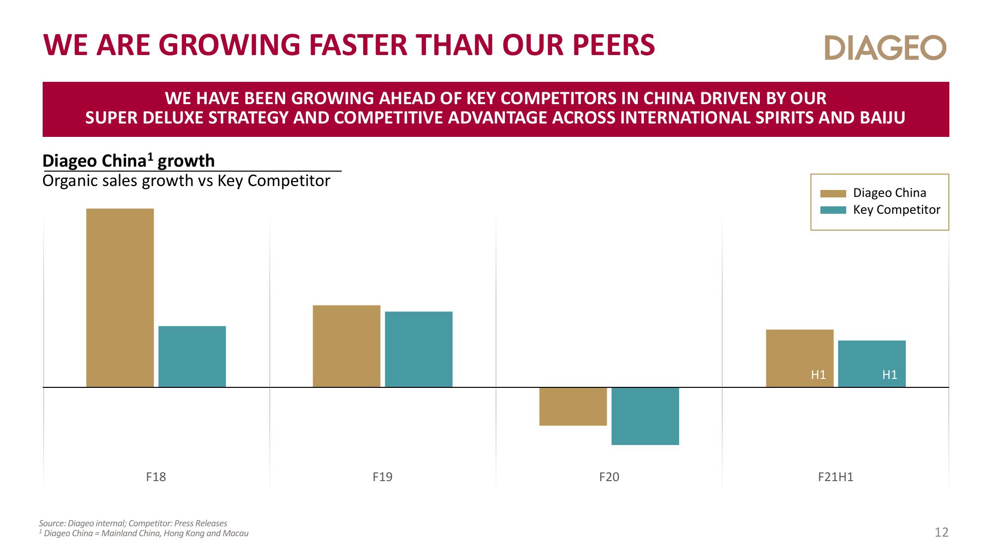 Diageo Investor Day Presentation Deck slide image #12