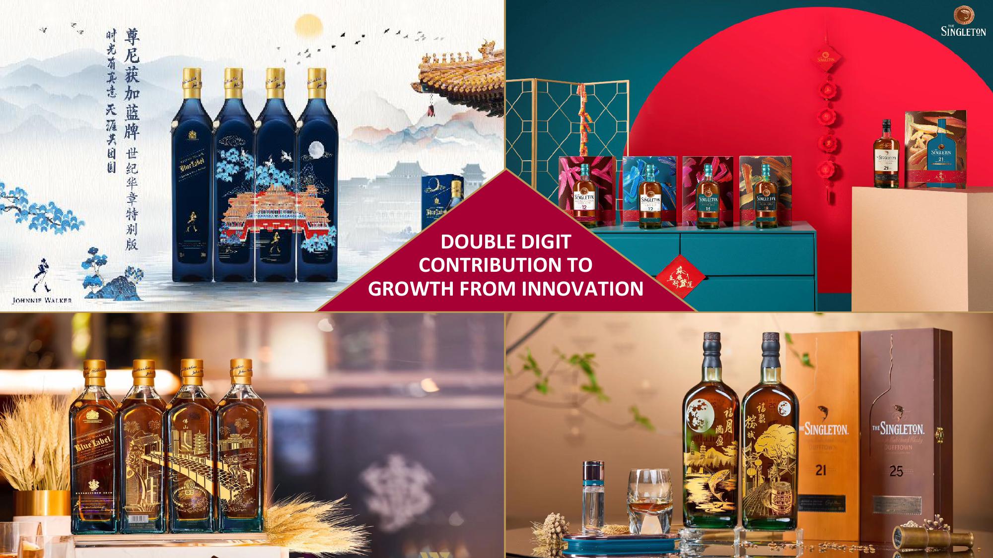 Diageo Investor Day Presentation Deck slide image #20