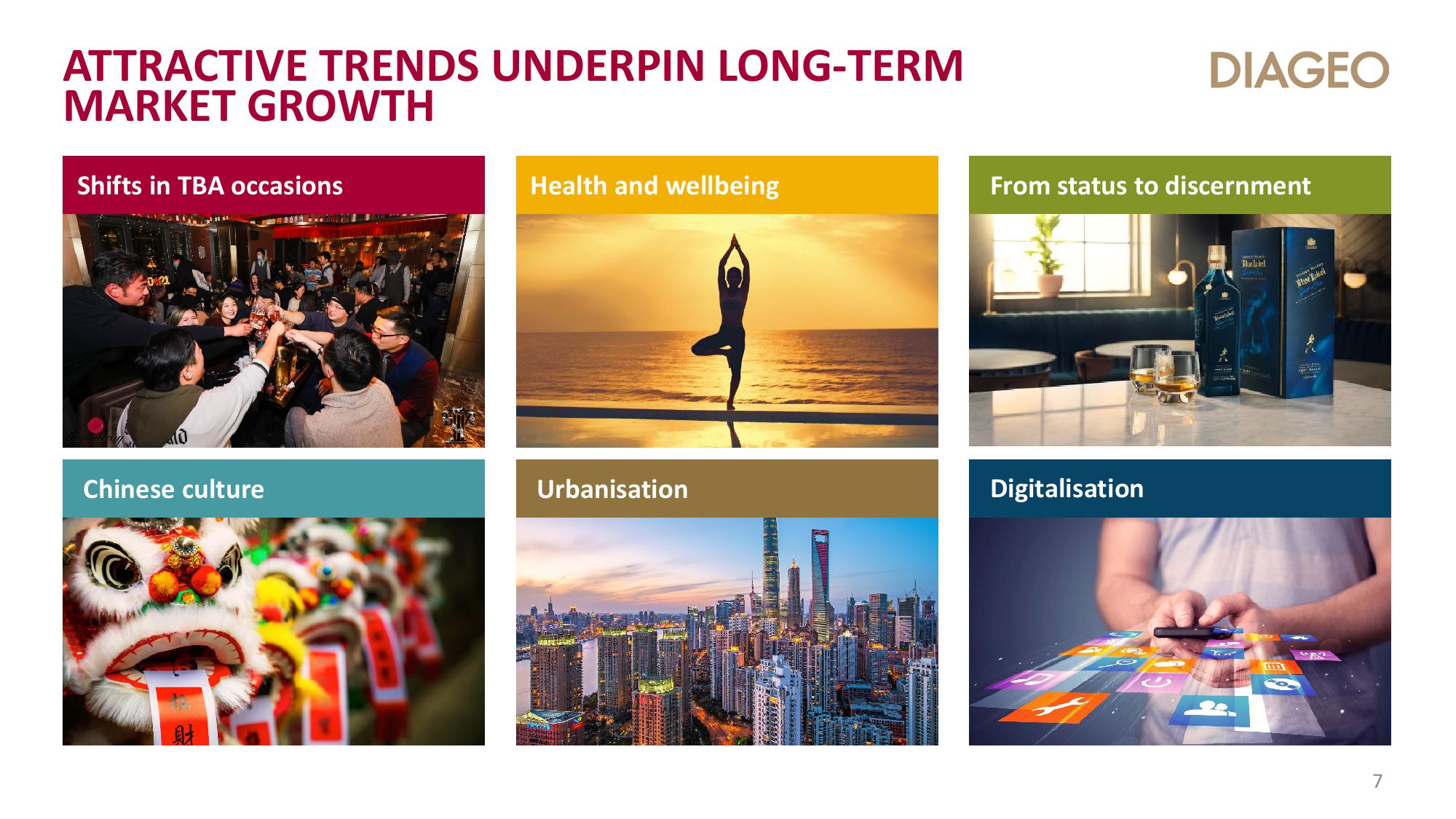 Diageo Investor Day Presentation Deck slide image #7