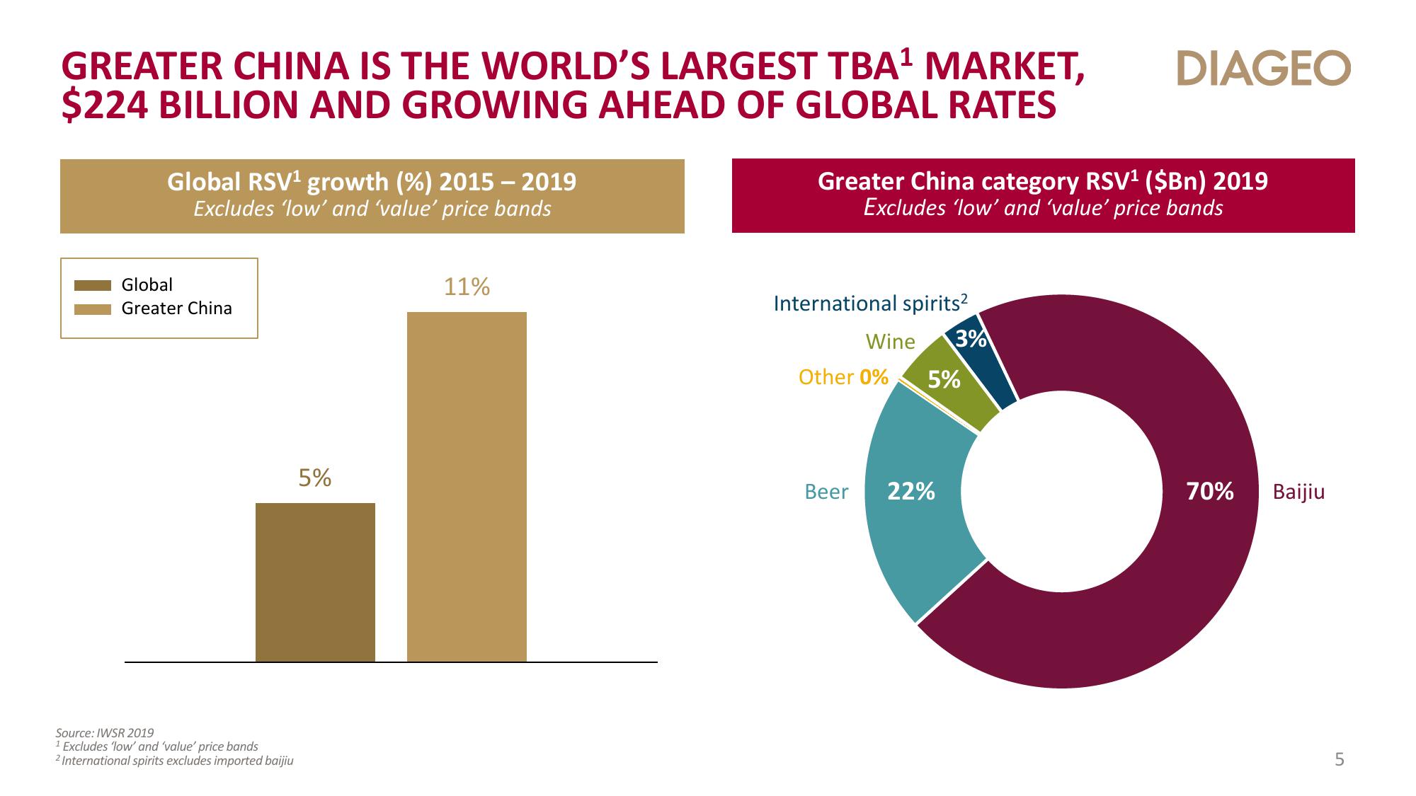 Diageo Investor Day Presentation Deck slide image #5