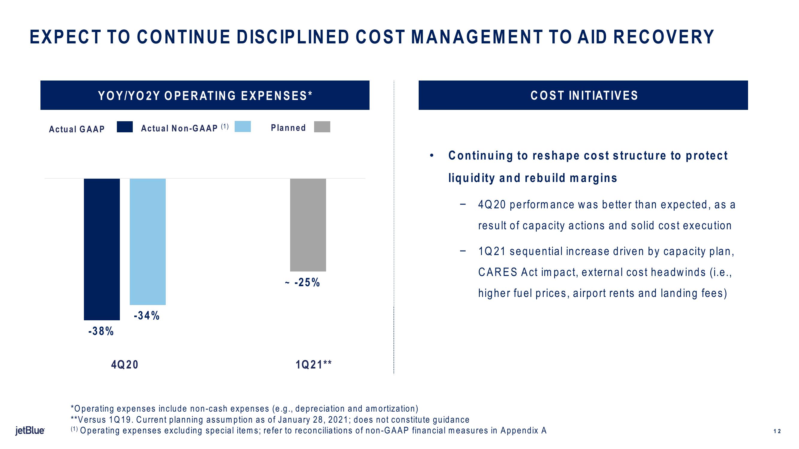 jetBlue Results Presentation Deck slide image #12