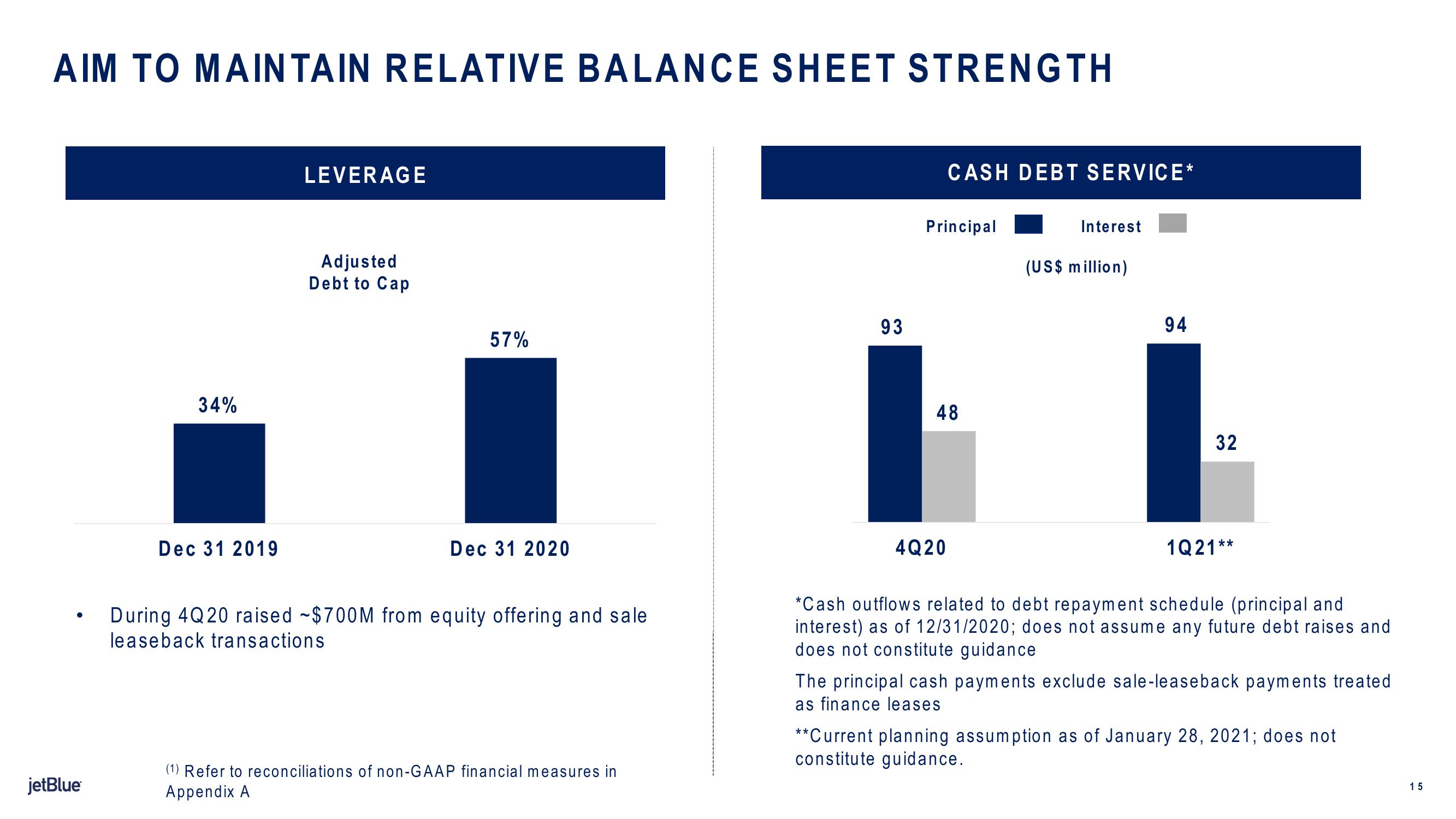 jetBlue Results Presentation Deck slide image #15