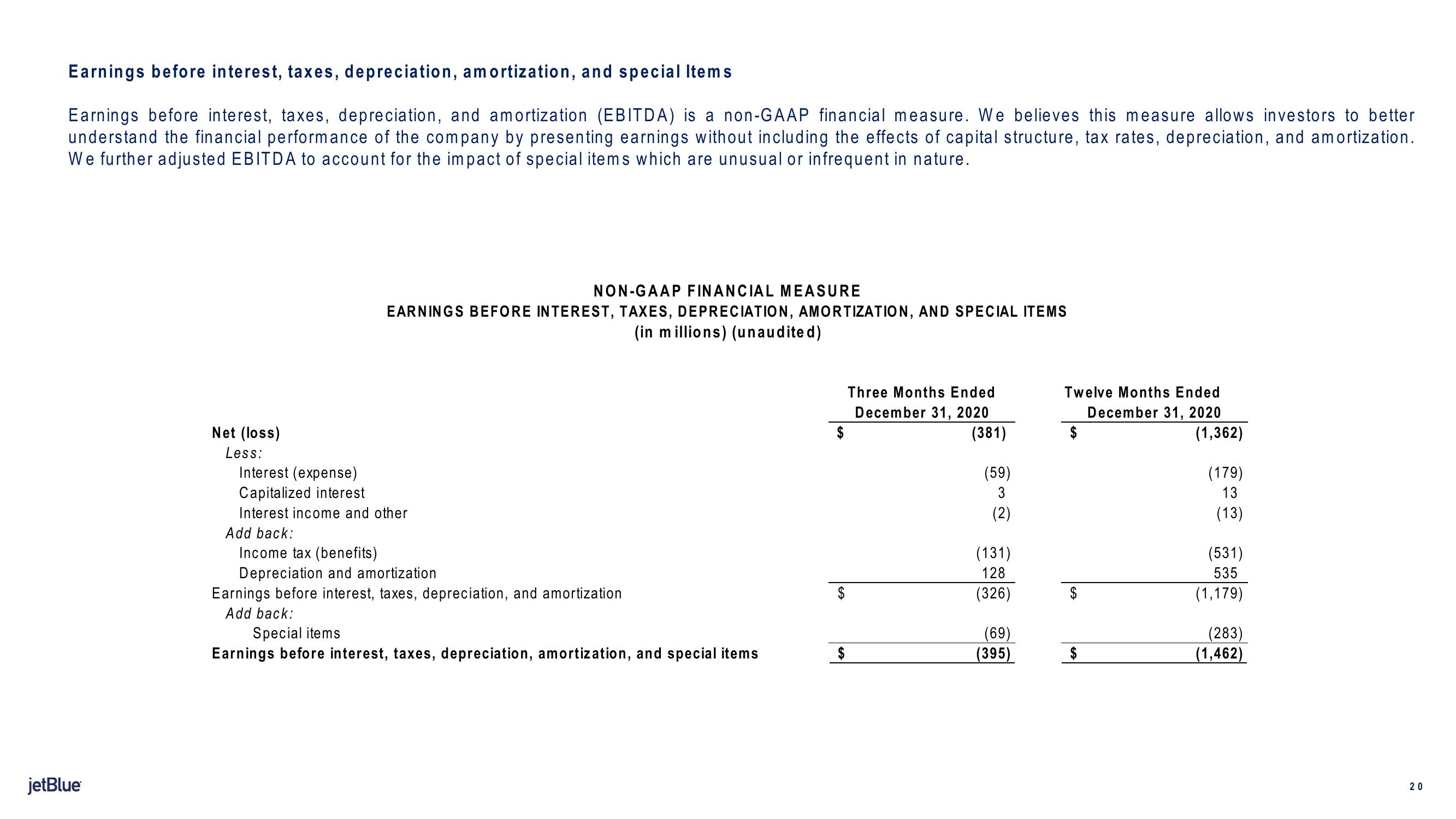 jetBlue Results Presentation Deck slide image #20