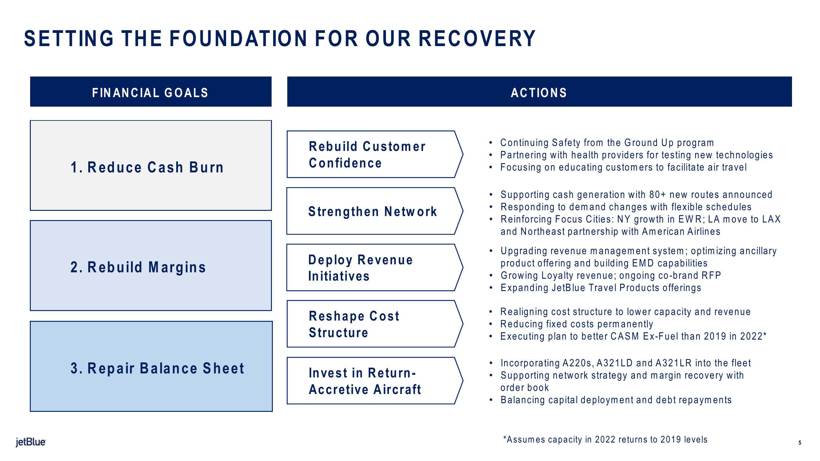 jetBlue Results Presentation Deck slide image #5