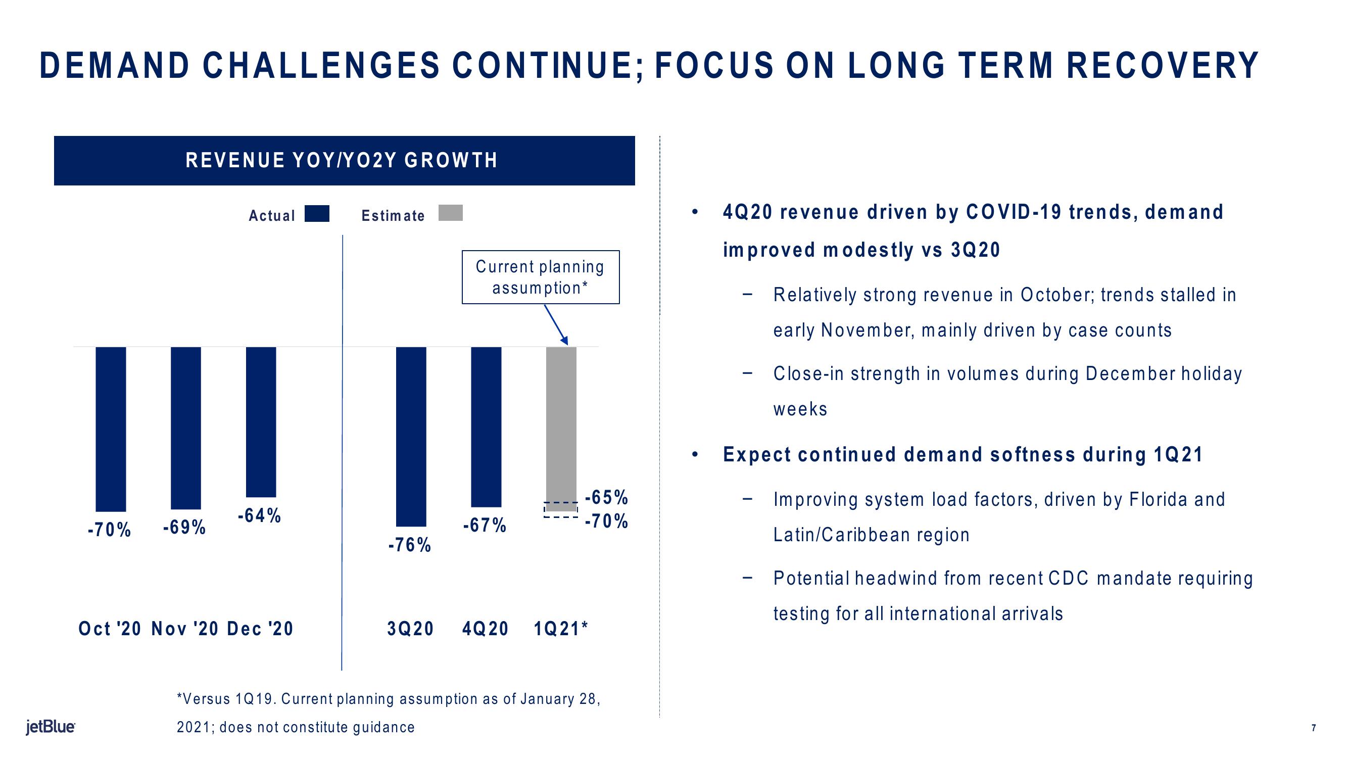 jetBlue Results Presentation Deck slide image #7