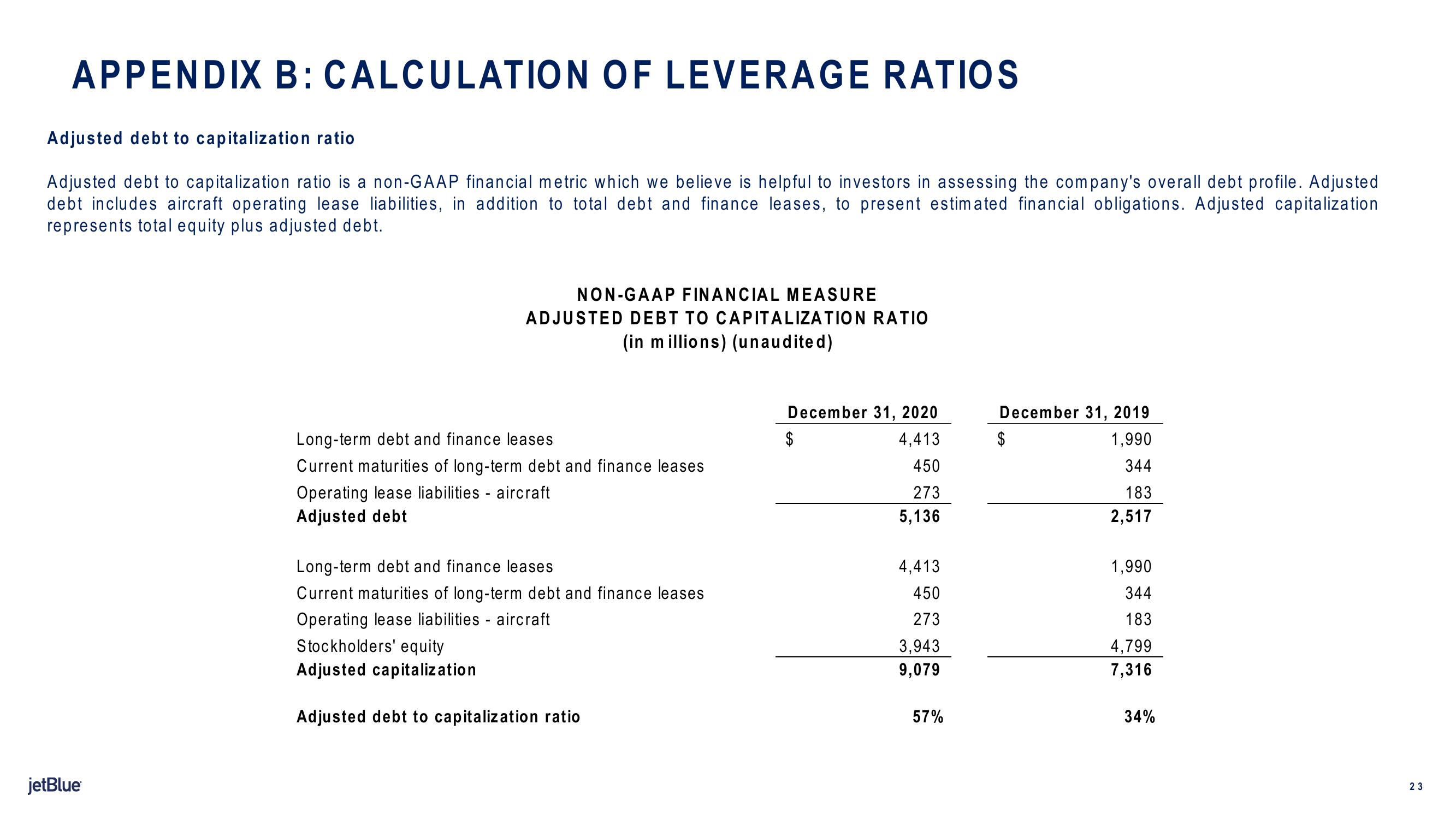 jetBlue Results Presentation Deck slide image #23