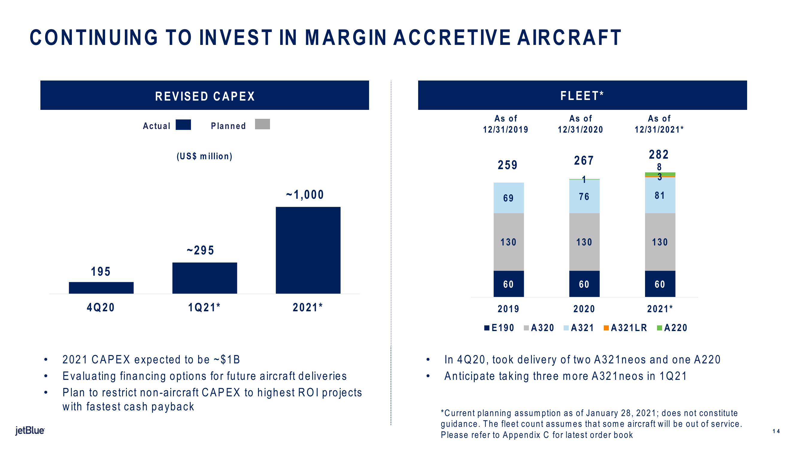 jetBlue Results Presentation Deck slide image #14