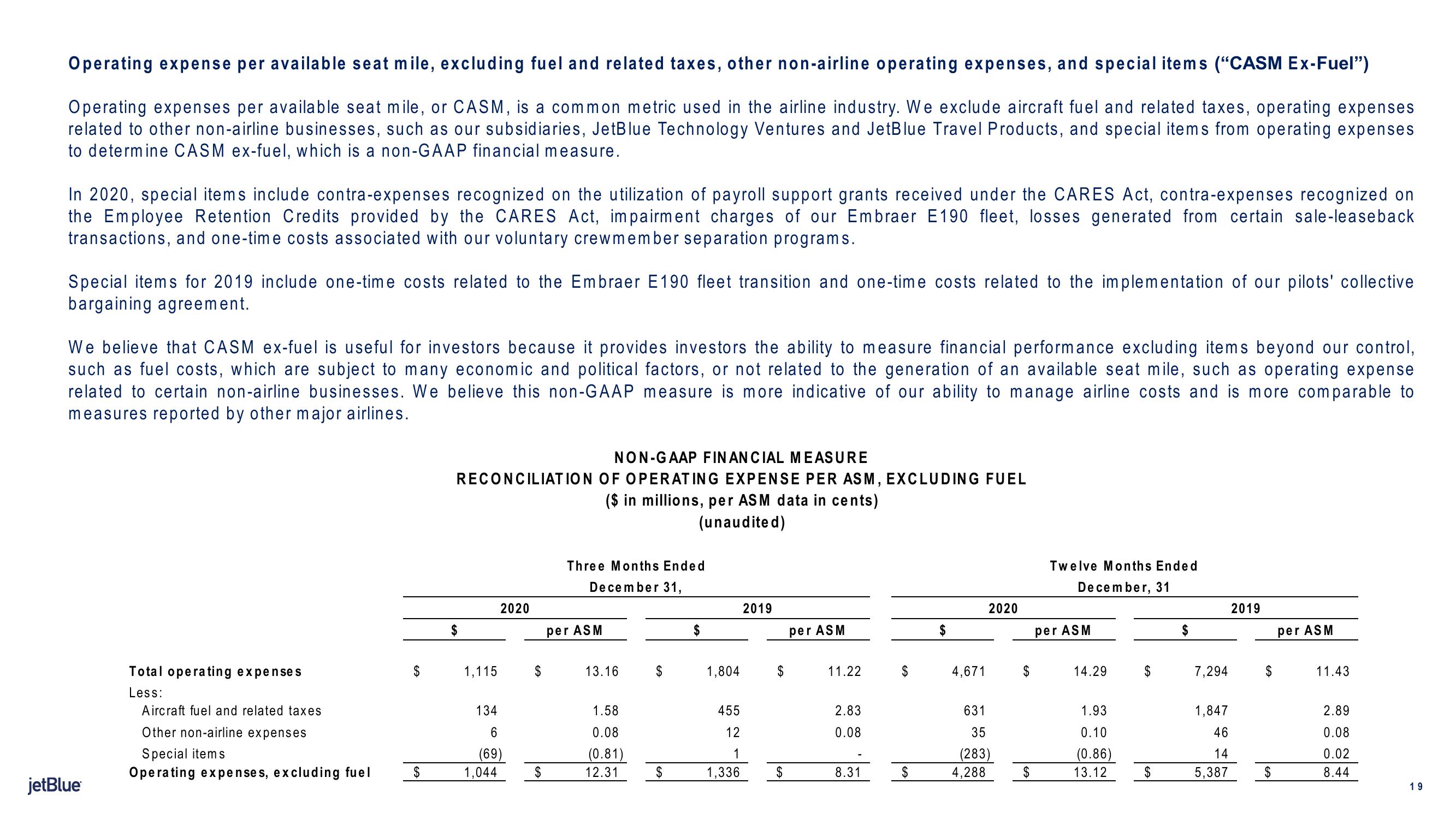 jetBlue Results Presentation Deck slide image #19