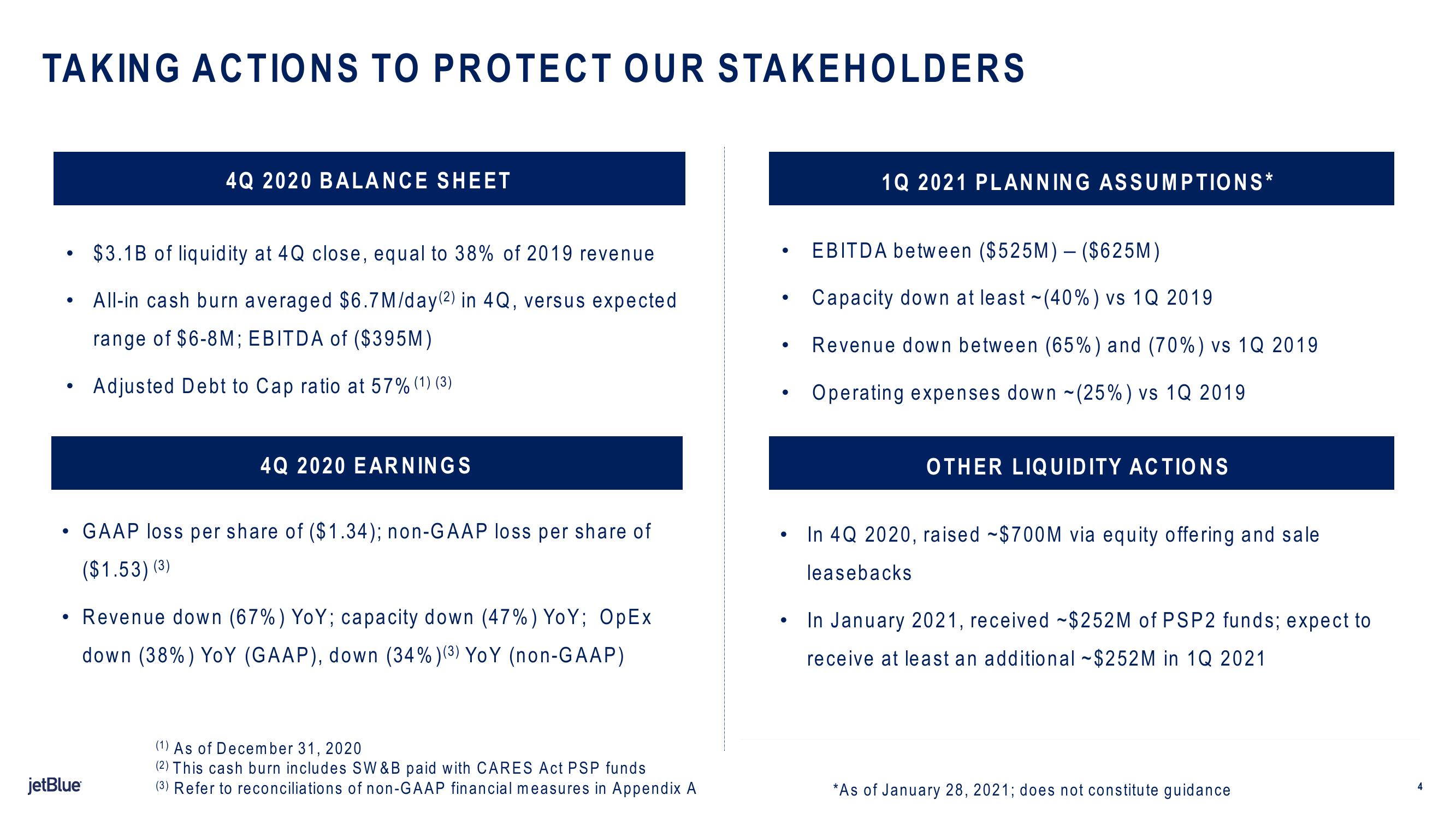 jetBlue Results Presentation Deck slide image #4