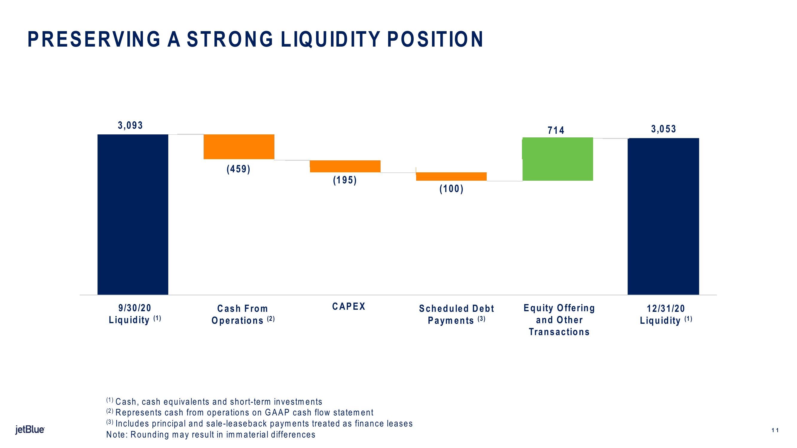 jetBlue Results Presentation Deck slide image #11