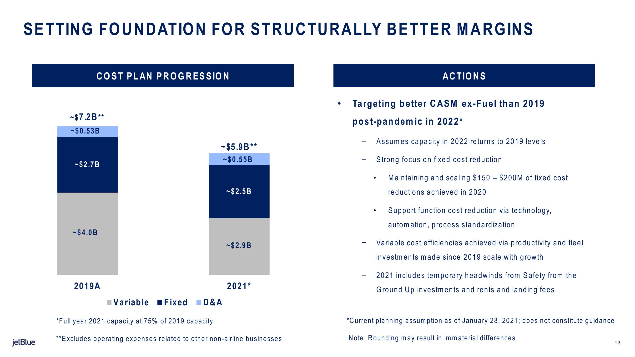 jetBlue Results Presentation Deck slide image #13