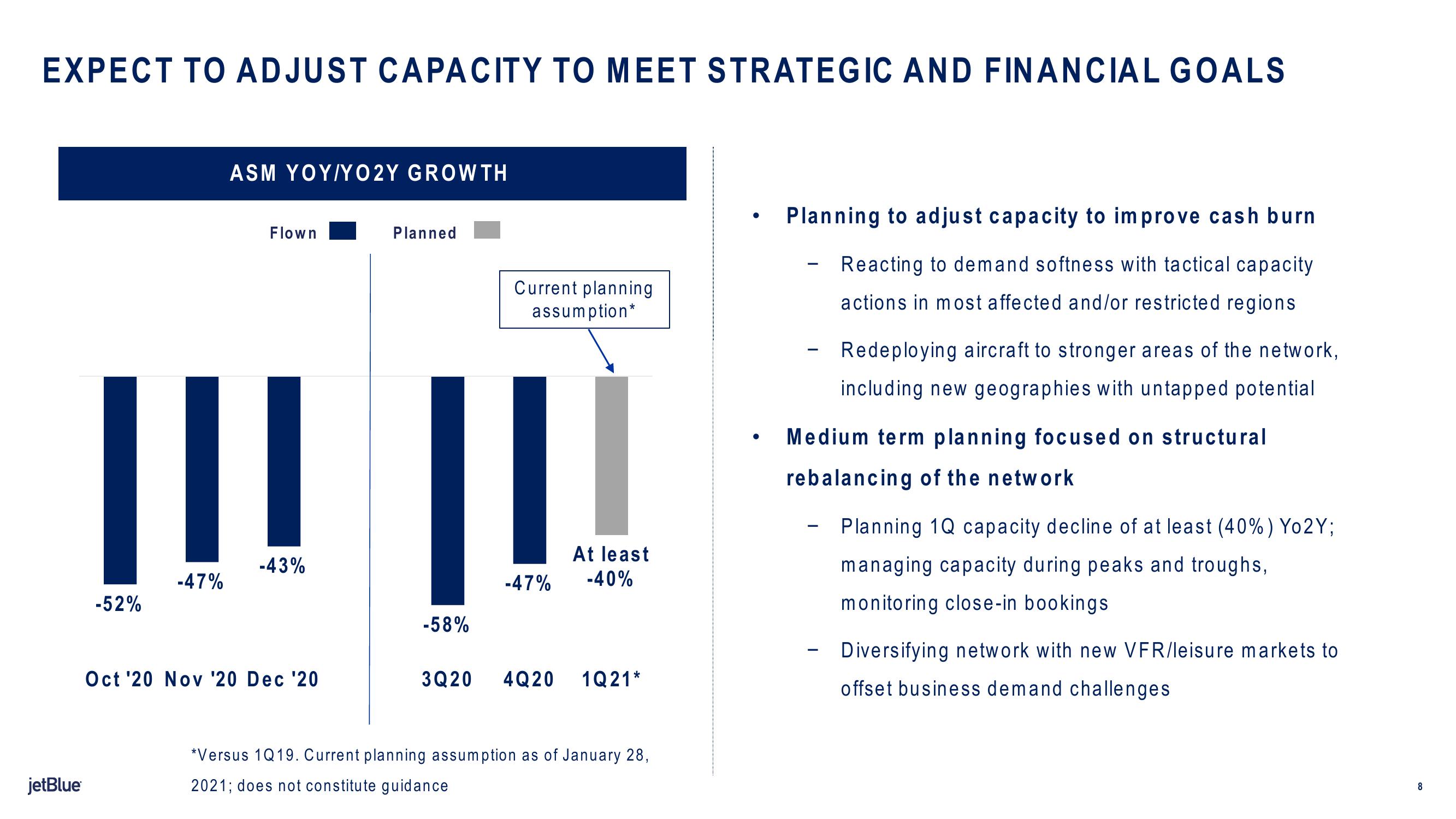 jetBlue Results Presentation Deck slide image #8