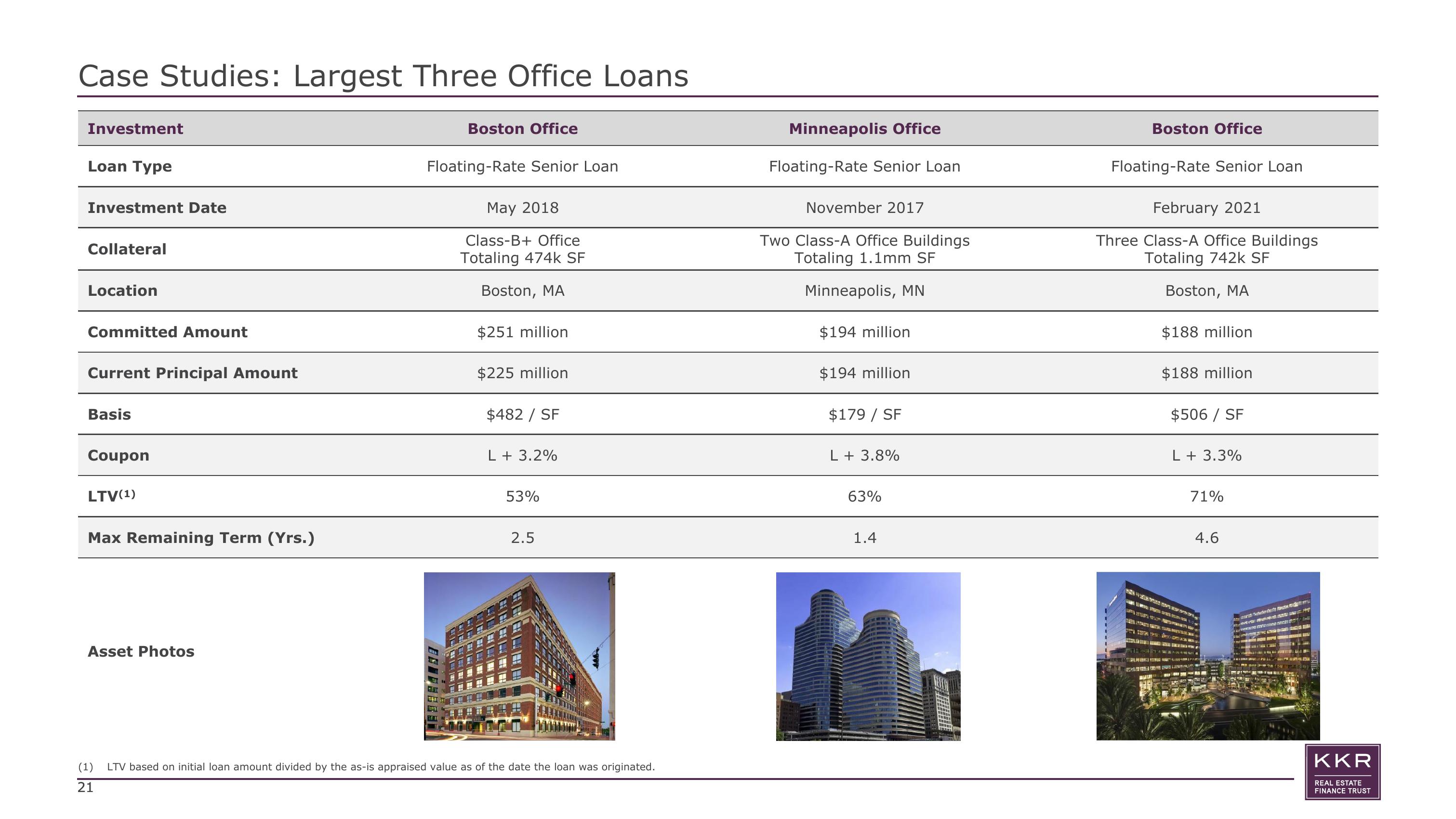 KKR Real Estate Finance Trust Investor Presentation Deck slide image #21