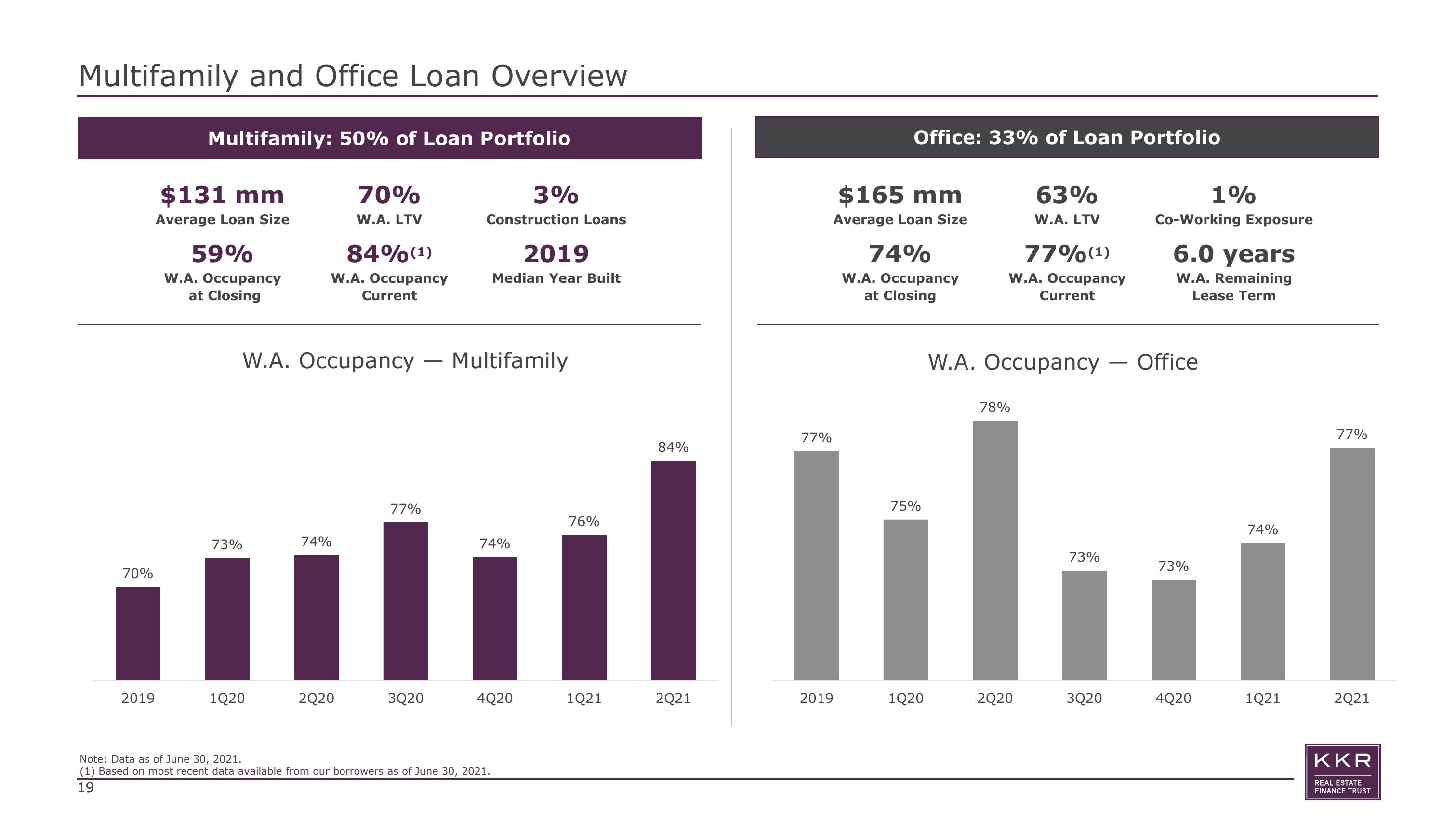 KKR Real Estate Finance Trust Investor Presentation Deck slide image #19