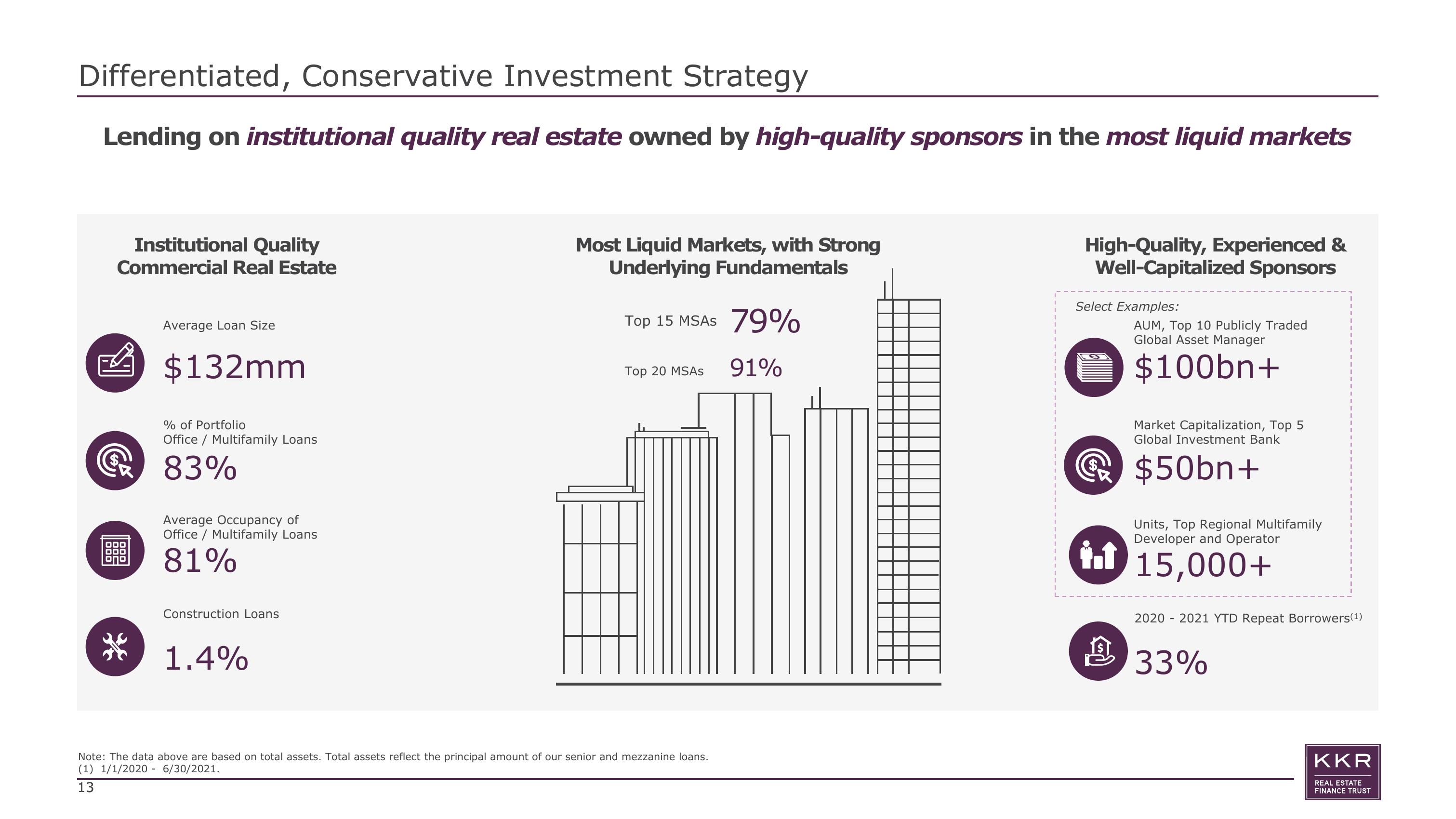 KKR Real Estate Finance Trust Investor Presentation Deck slide image #13