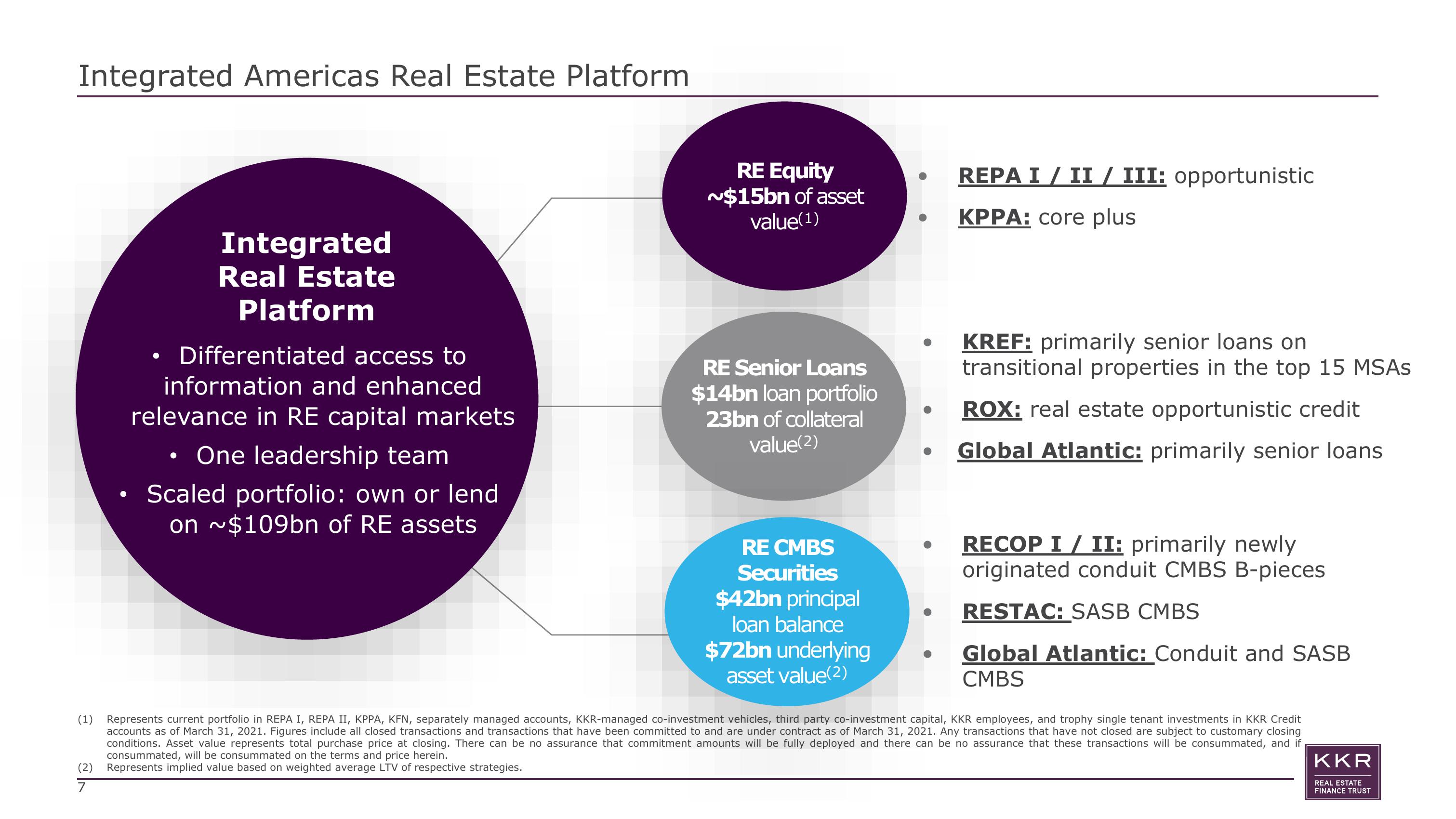 KKR Real Estate Finance Trust Investor Presentation Deck slide image #7