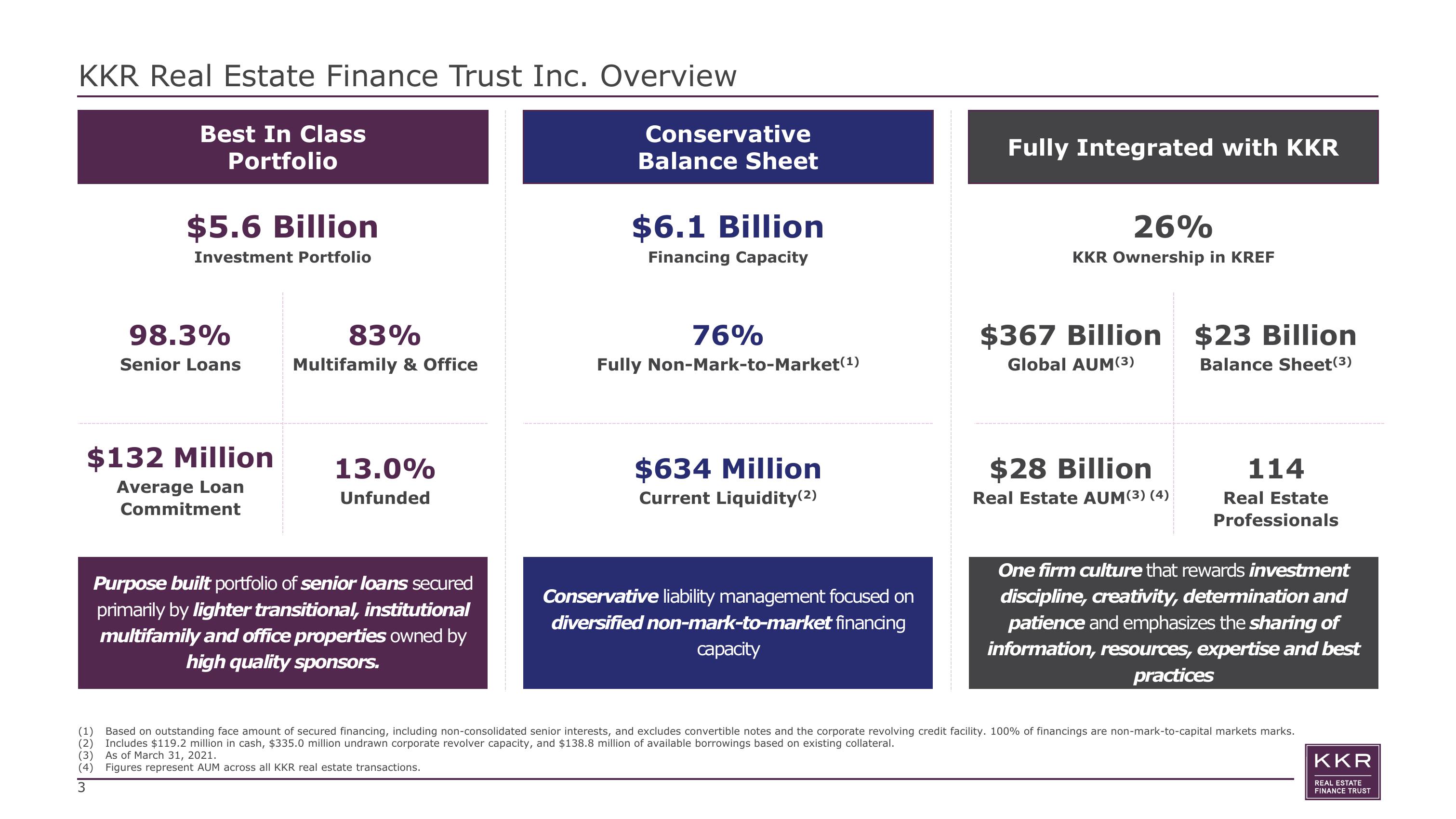 KKR Real Estate Finance Trust Investor Presentation Deck slide image #3