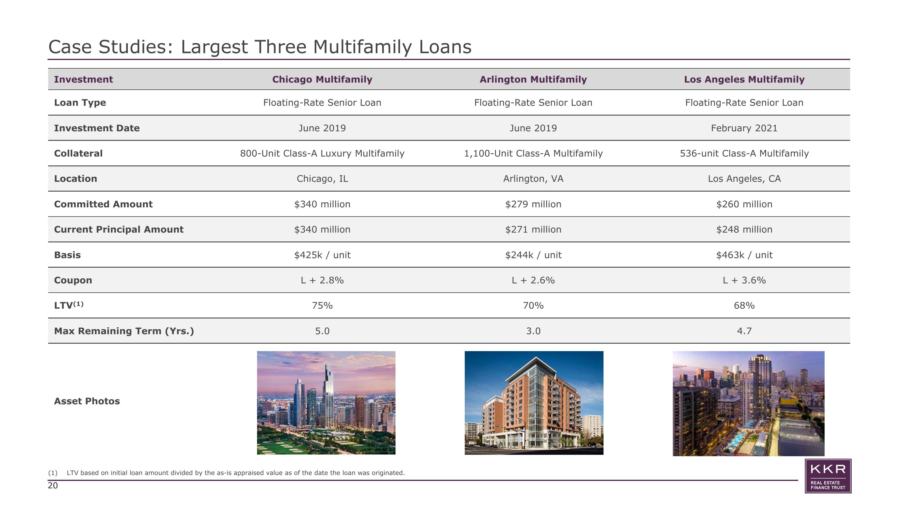 KKR Real Estate Finance Trust Investor Presentation Deck slide image #20